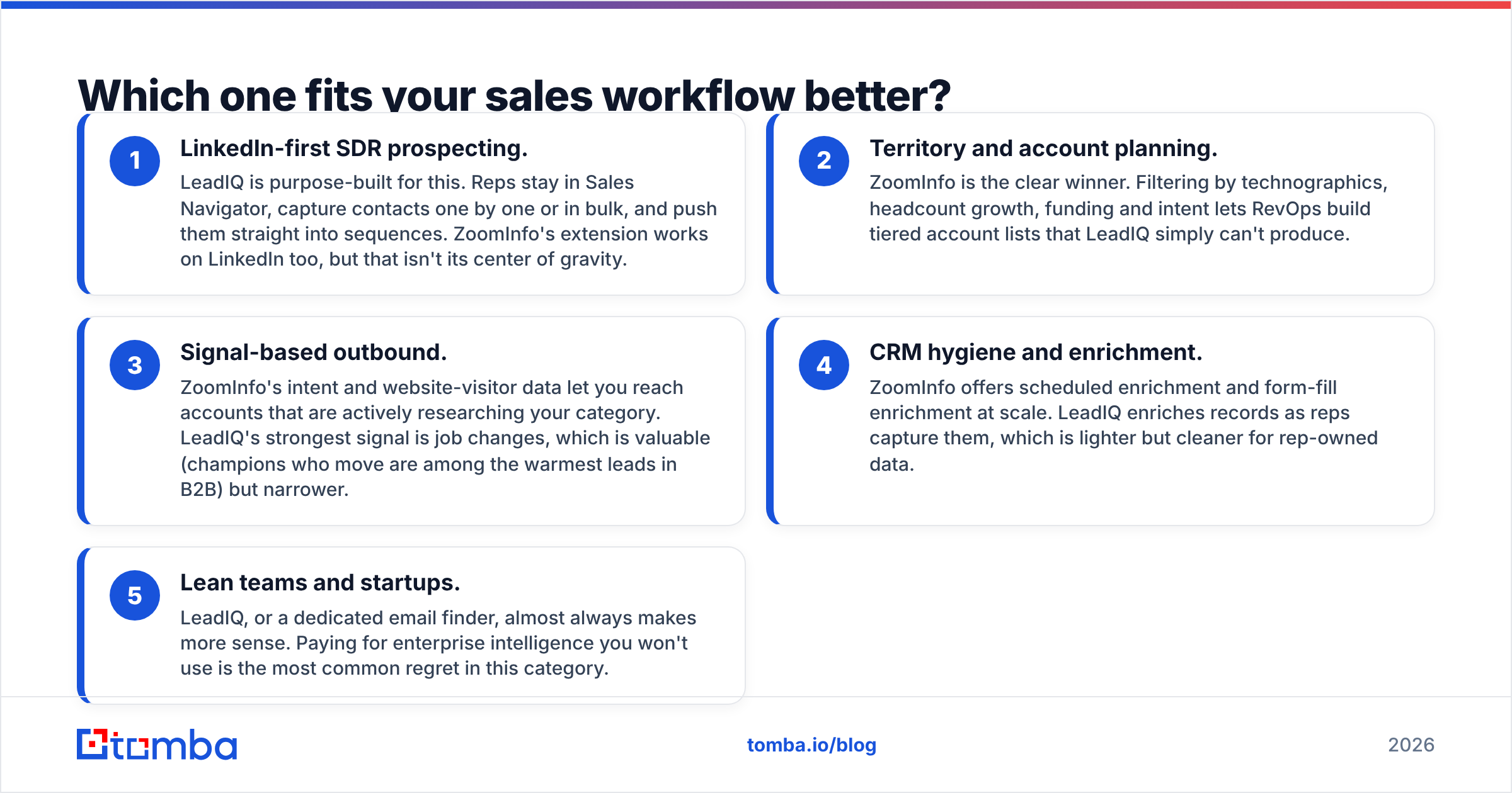 Diagram: Which one fits your sales workflow better