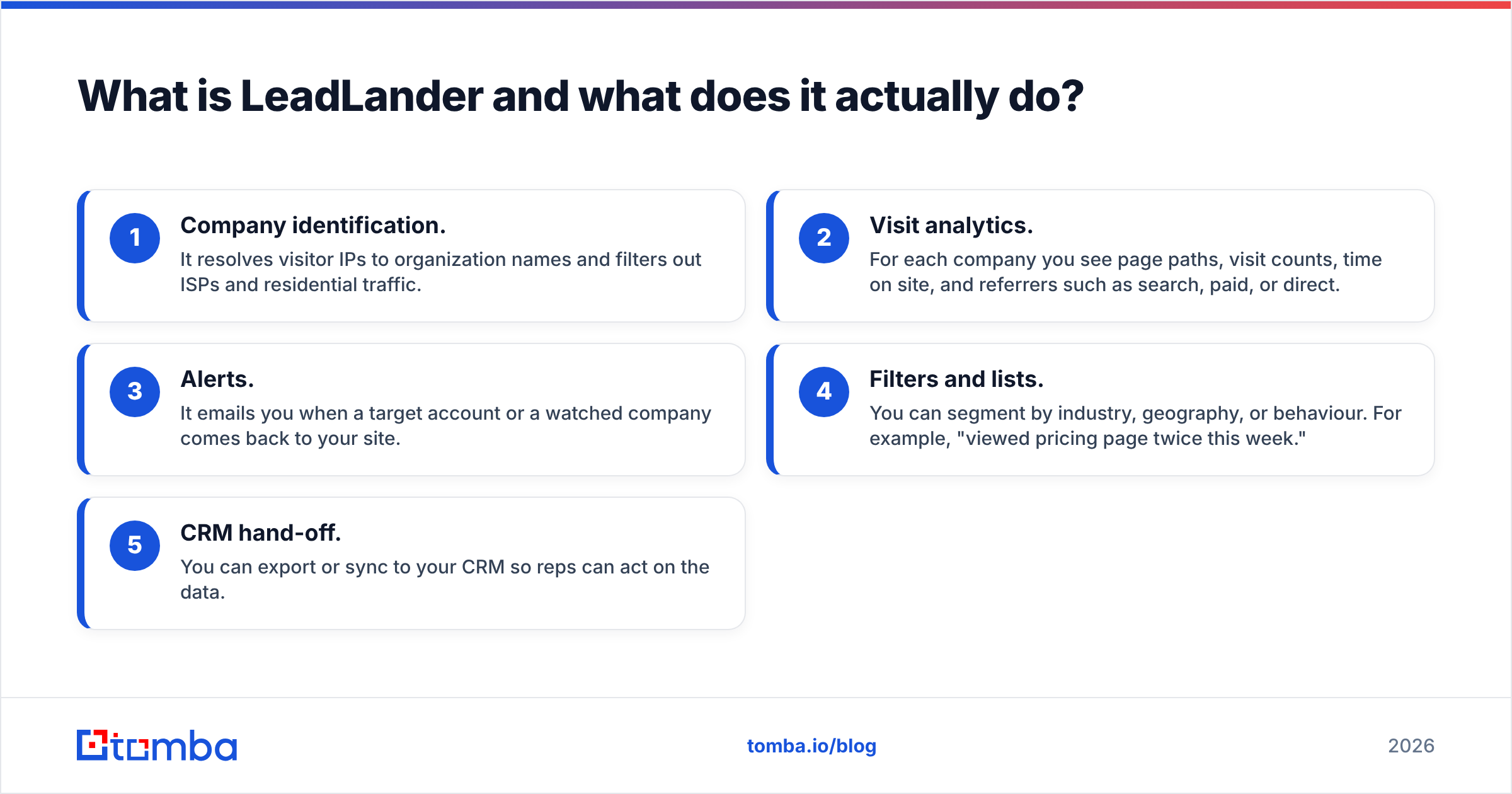 Diagram: LeadLander pricing reviews pros and cons, starting with what LeadLander does