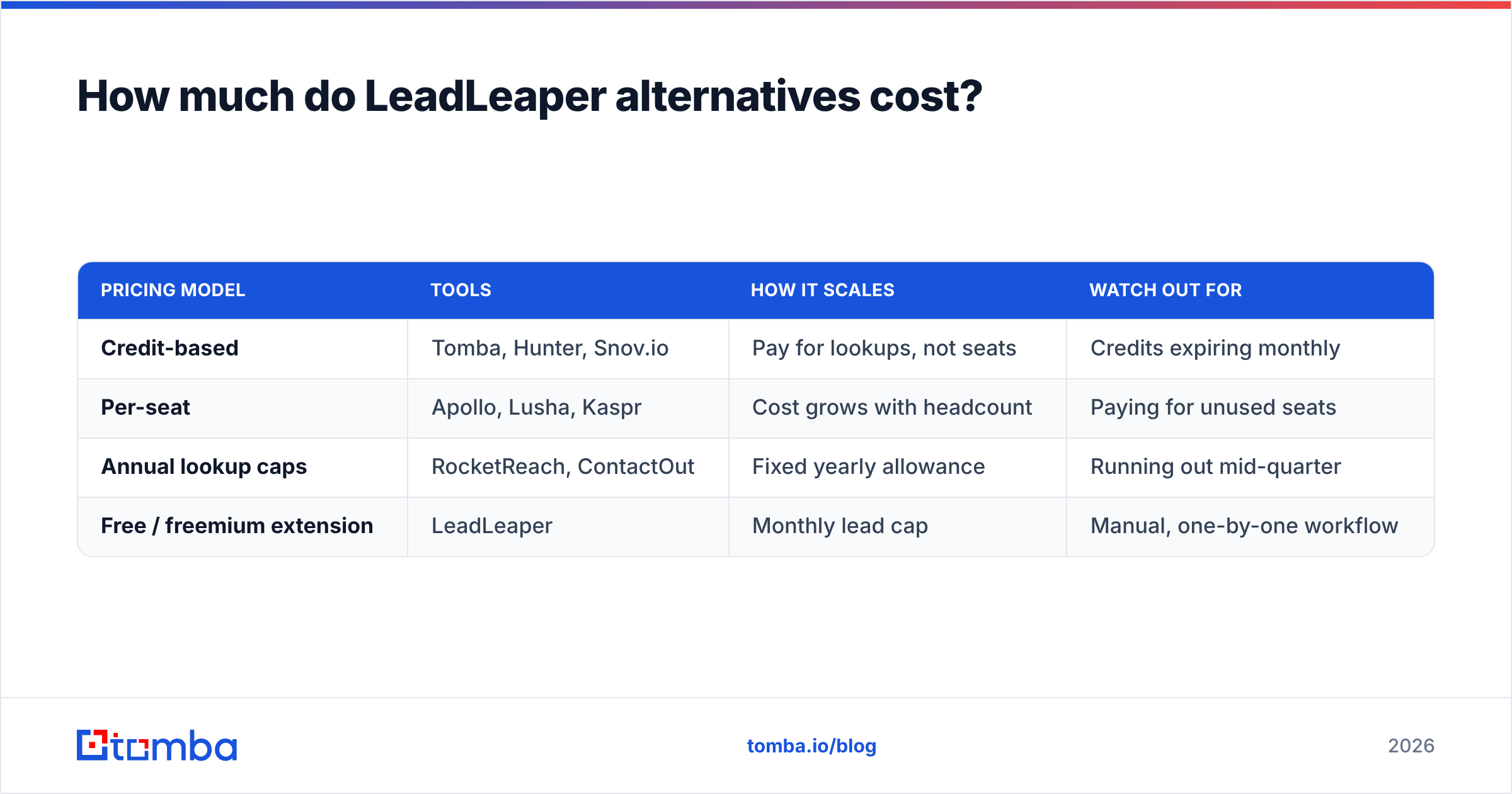 Diagram: How much do LeadLeaper alternatives cost