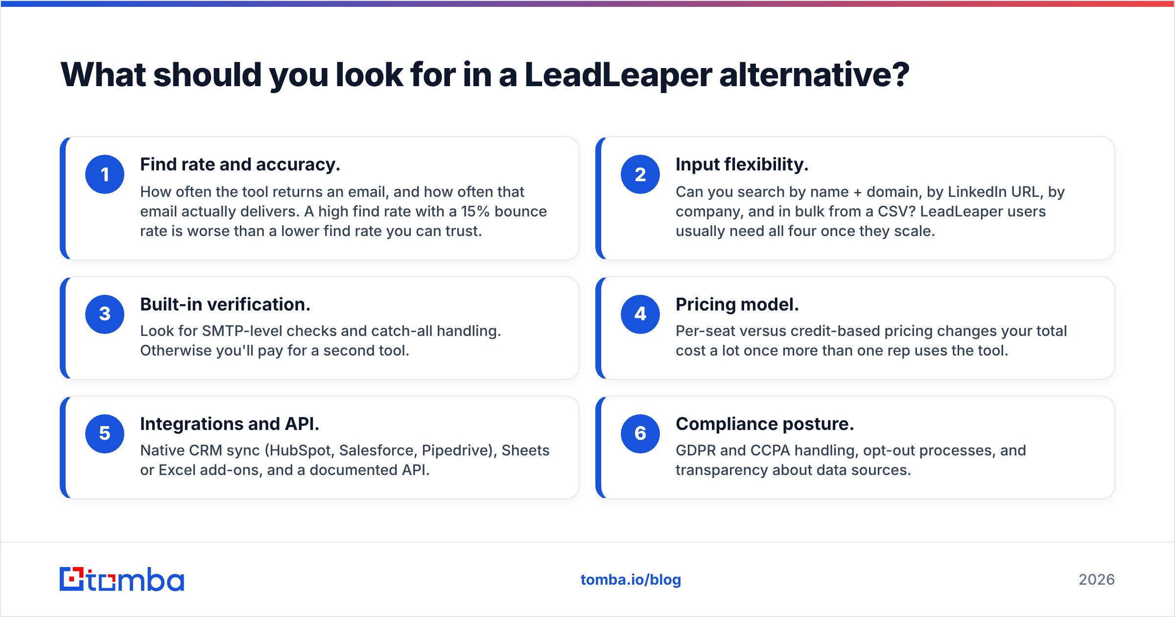 Diagram: What should you look for in a LeadLeaper alternative