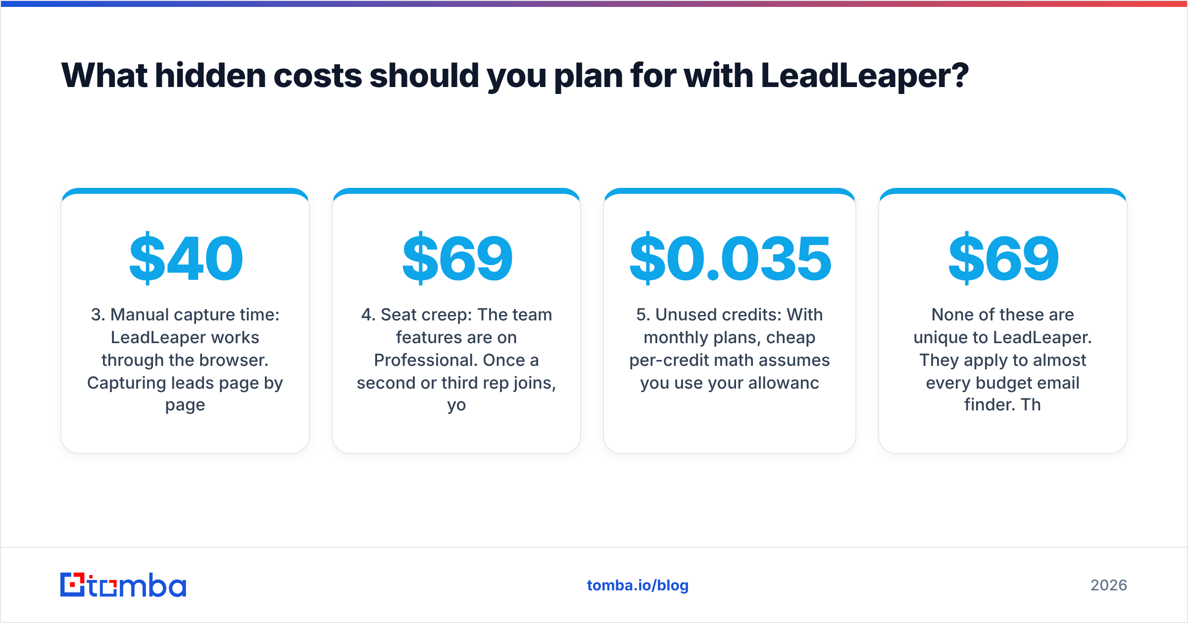 Diagram: What hidden costs should you plan for with LeadLeaper