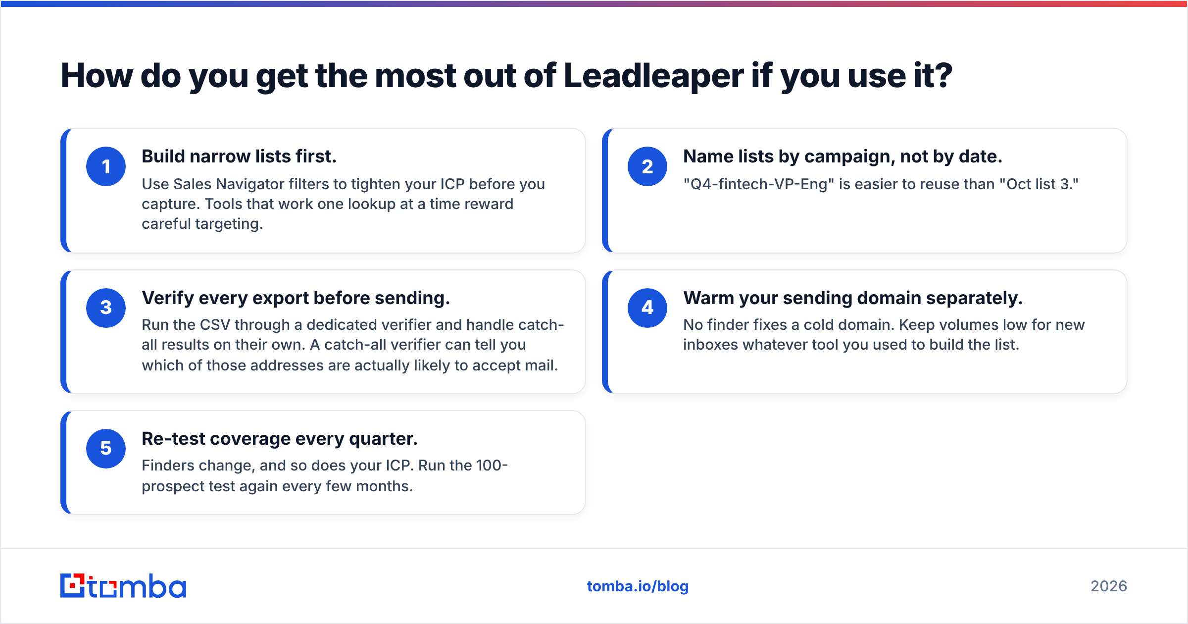 Diagram: How do you get the most out of Leadleaper if you use it