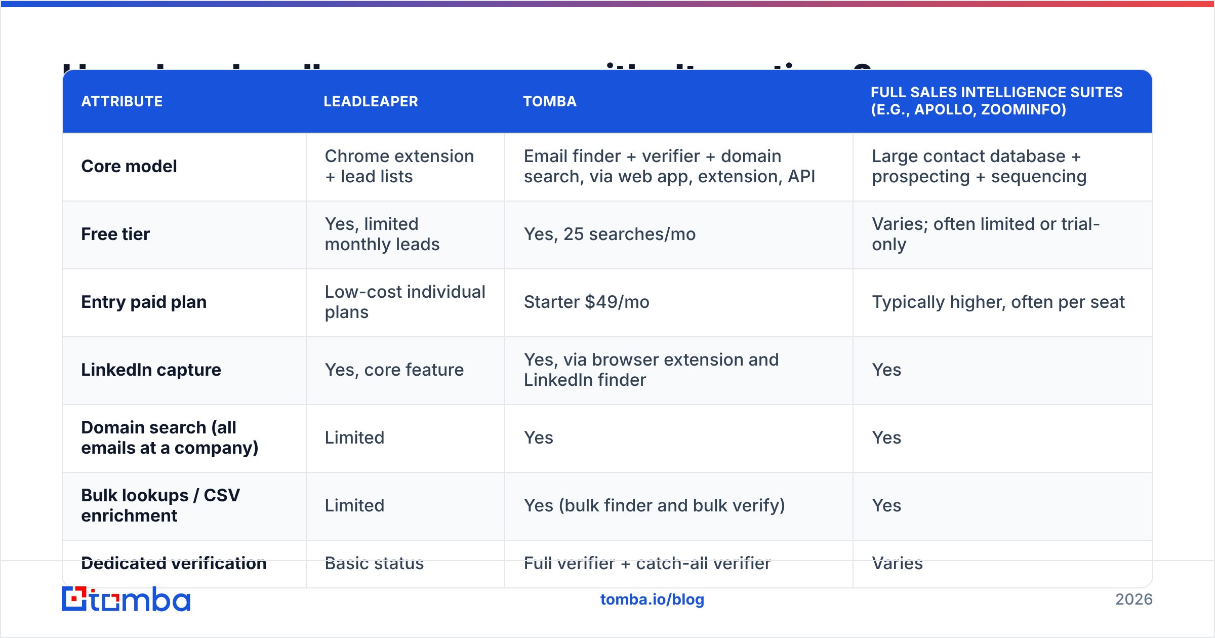 Diagram: How does Leadleaper compare with alternatives