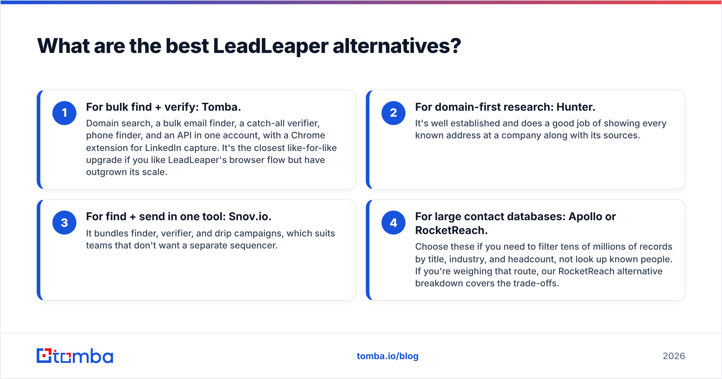 Diagram: What are the best LeadLeaper alternatives