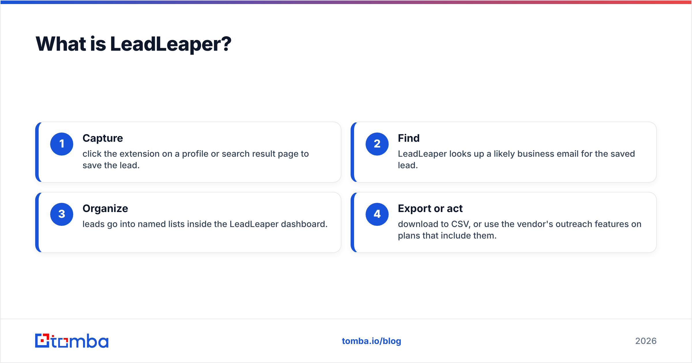 Diagram: What is LeadLeaper