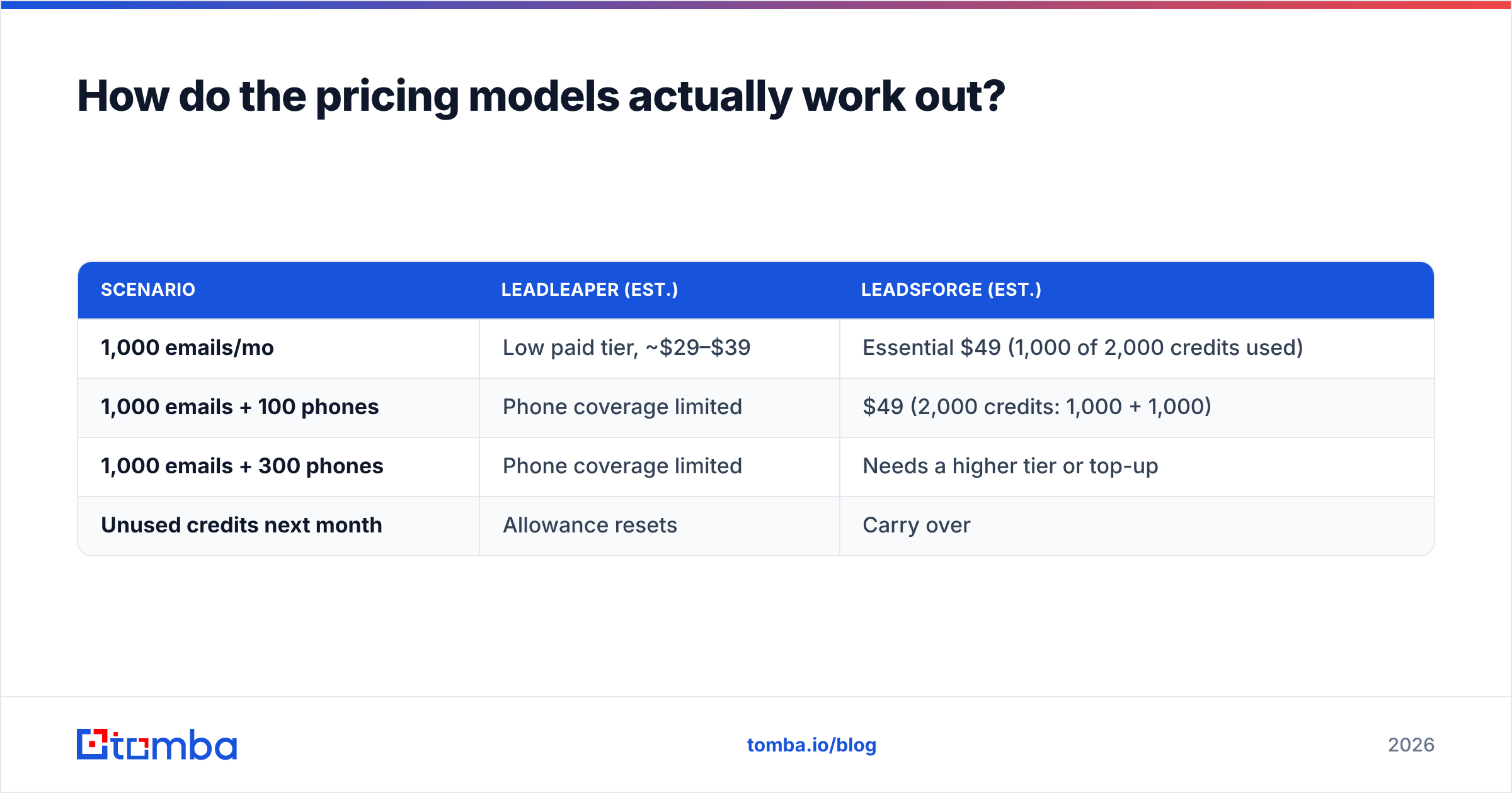 Diagram: How do the pricing models actually work out