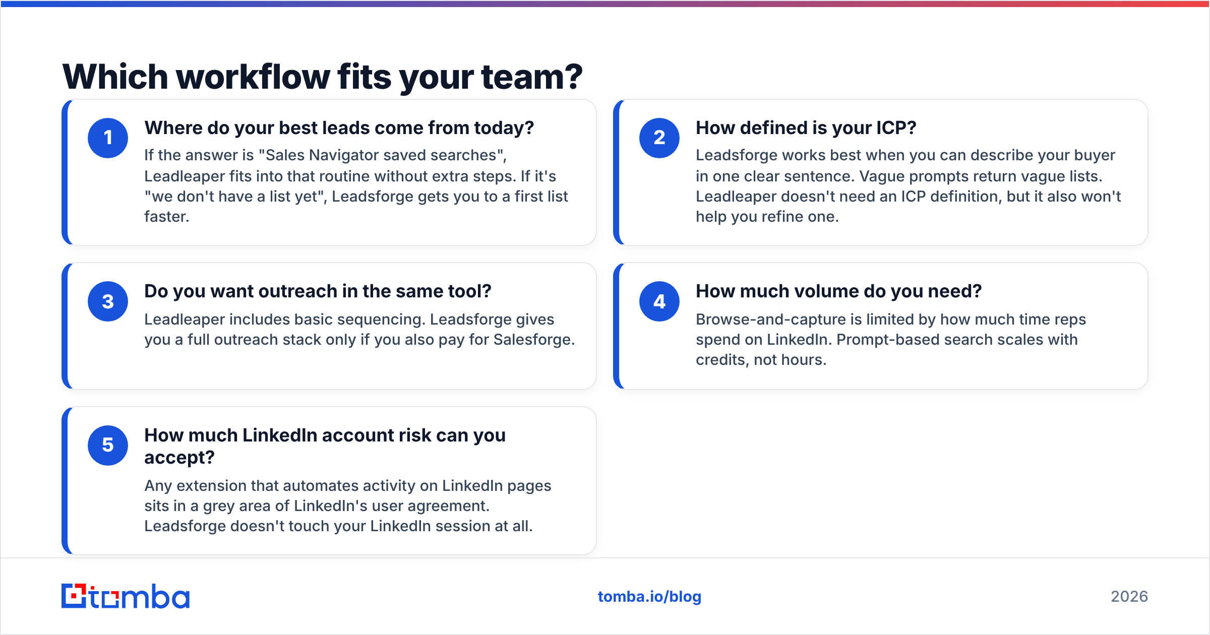 Diagram: Which workflow fits your team