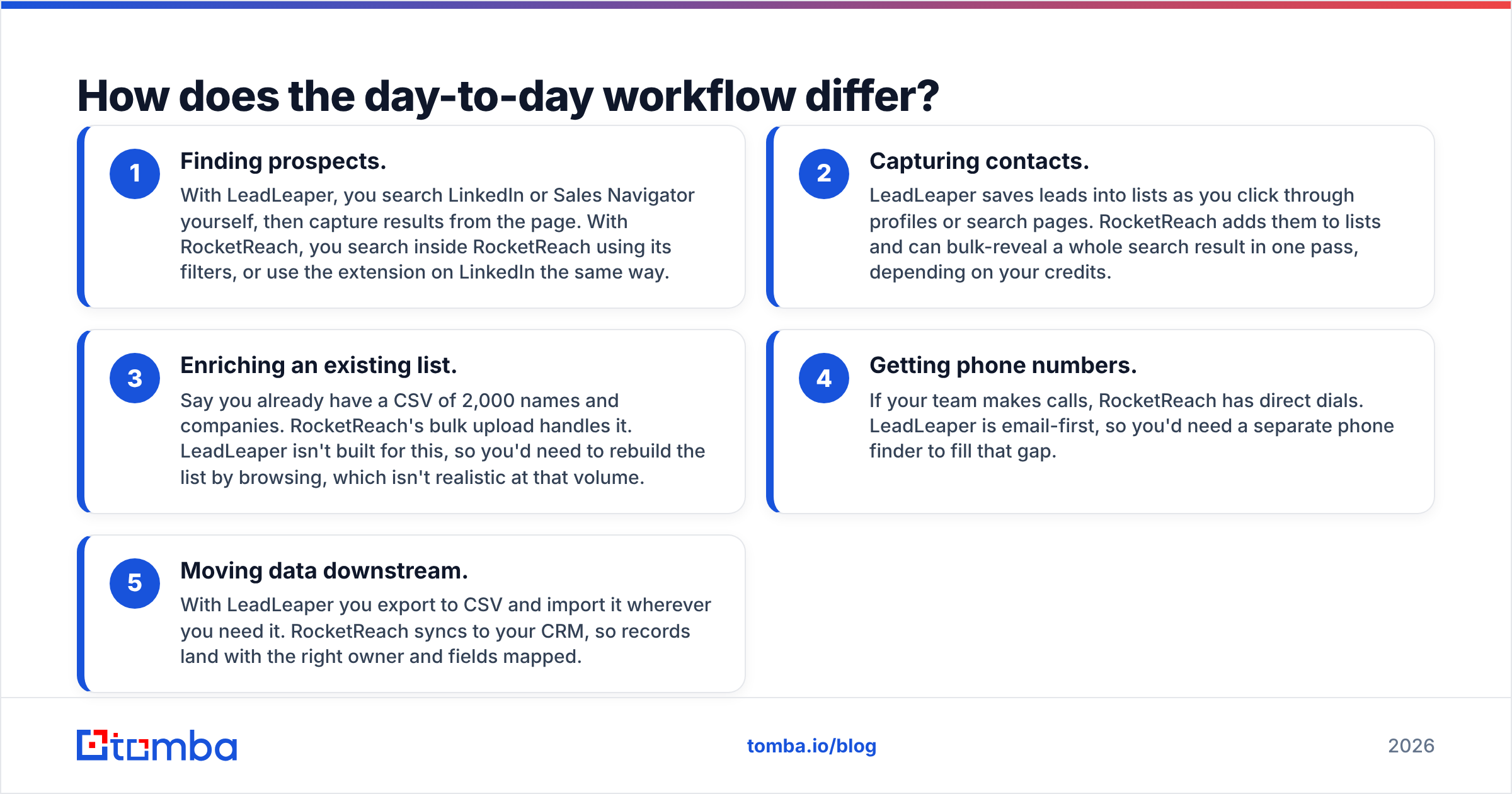 Diagram: How does the day-to-day workflow differ