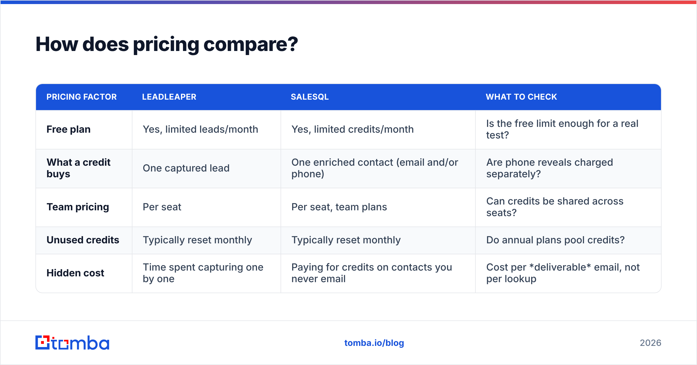 Diagram: How does pricing compare