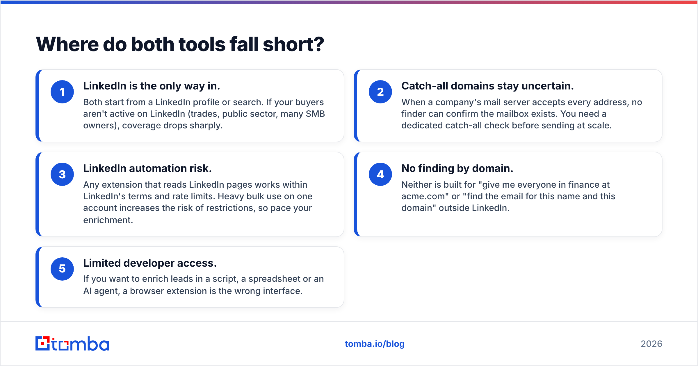 Diagram: Where do both tools fall short