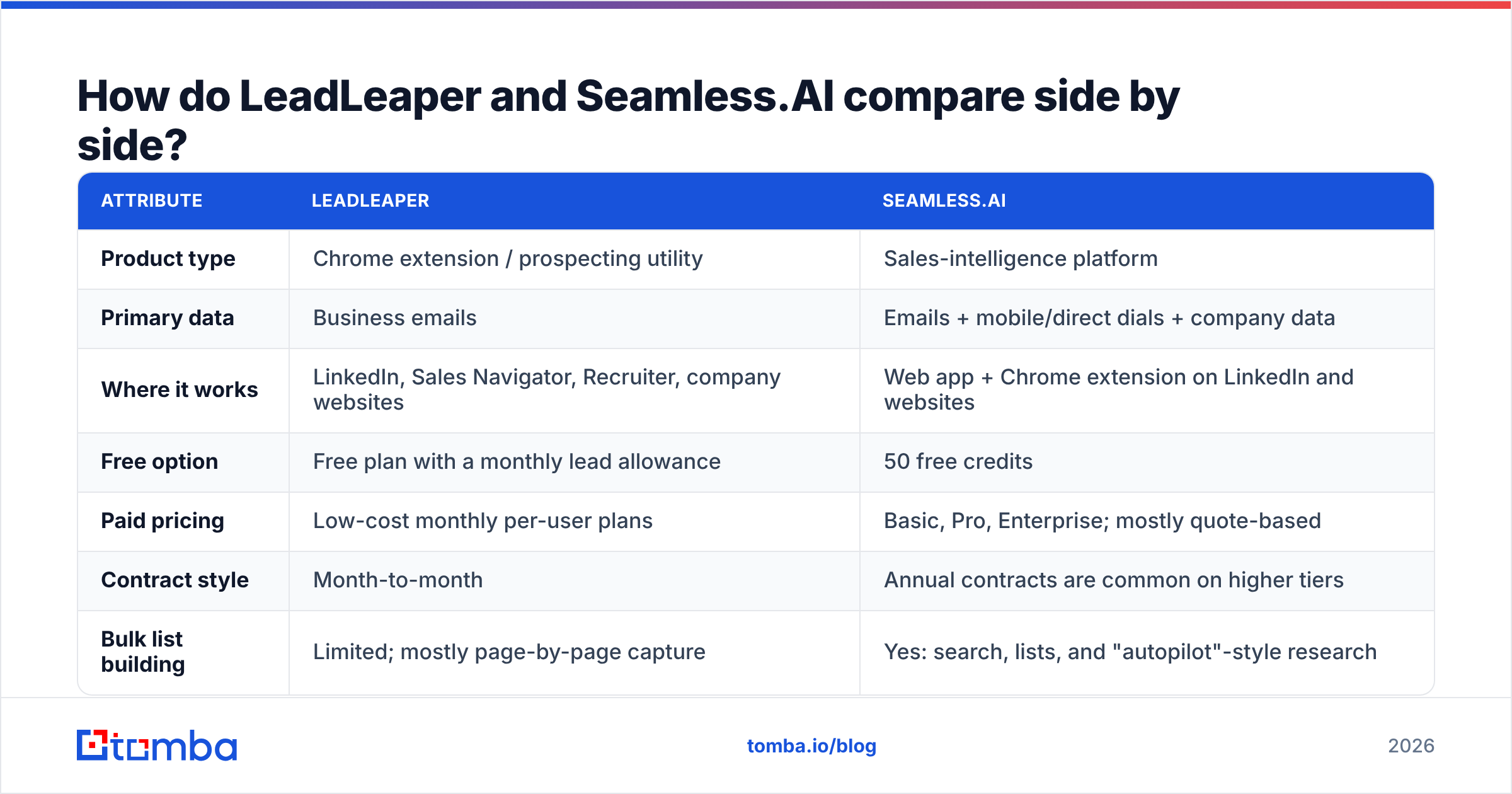 Diagram: How do LeadLeaper and Seamless.AI compare side by side