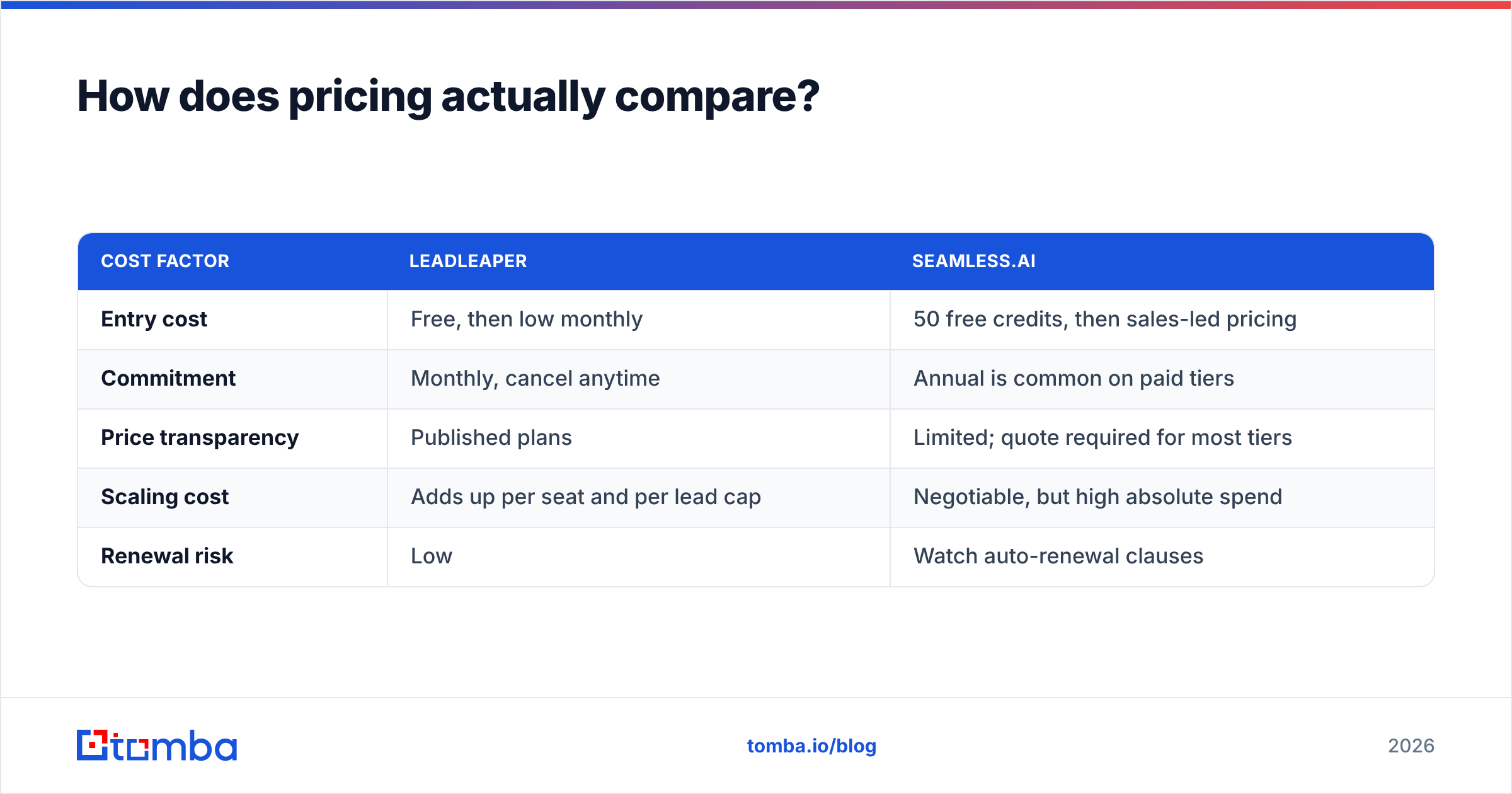 Diagram: How does pricing actually compare