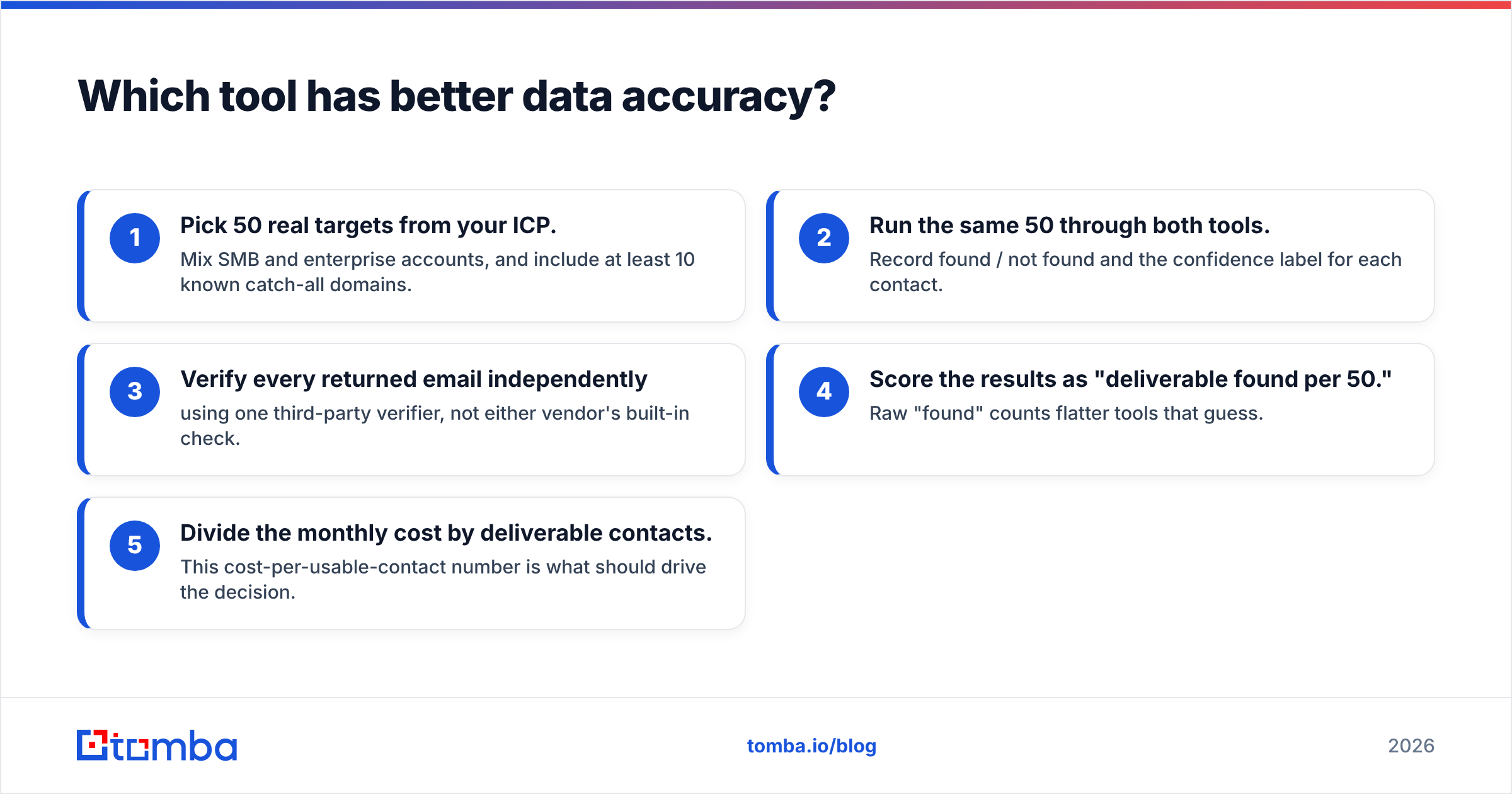 Diagram: Which tool has better data accuracy