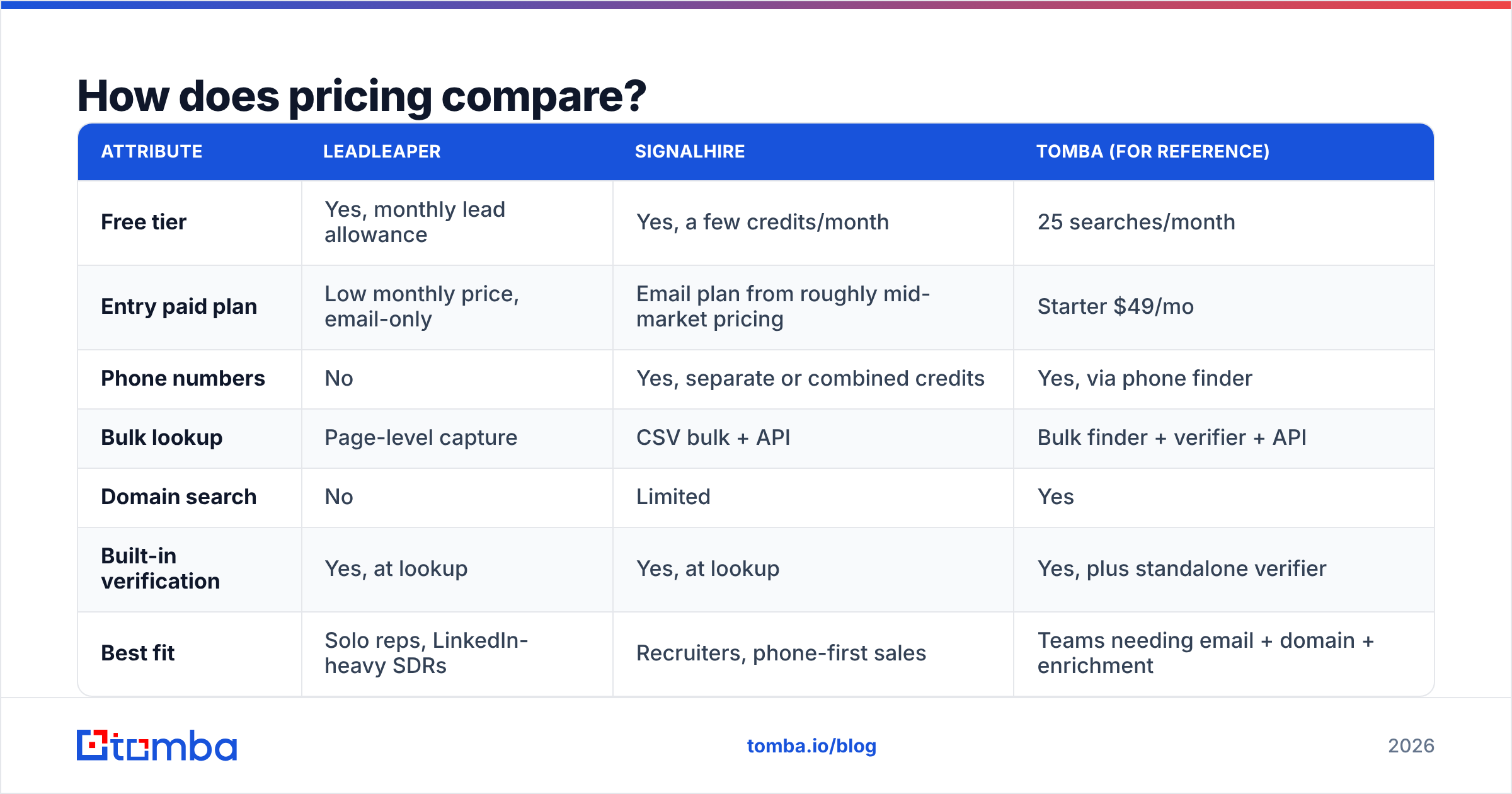 Diagram: How does pricing compare