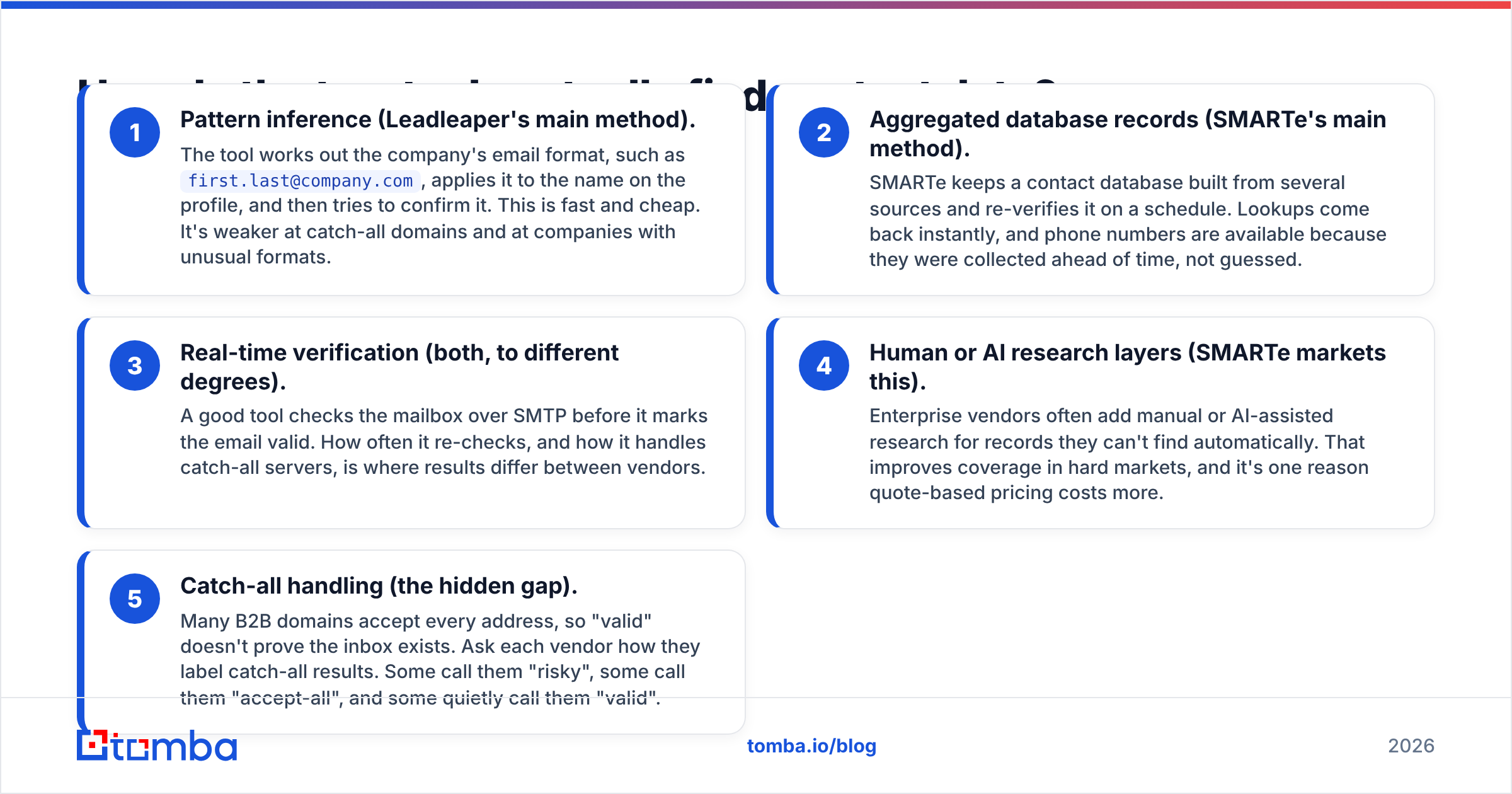 Diagram: How do the two tools actually find contact data