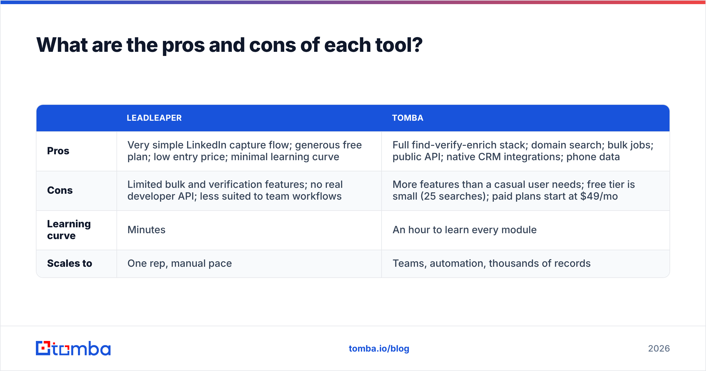 Diagram: What are the pros and cons of each tool