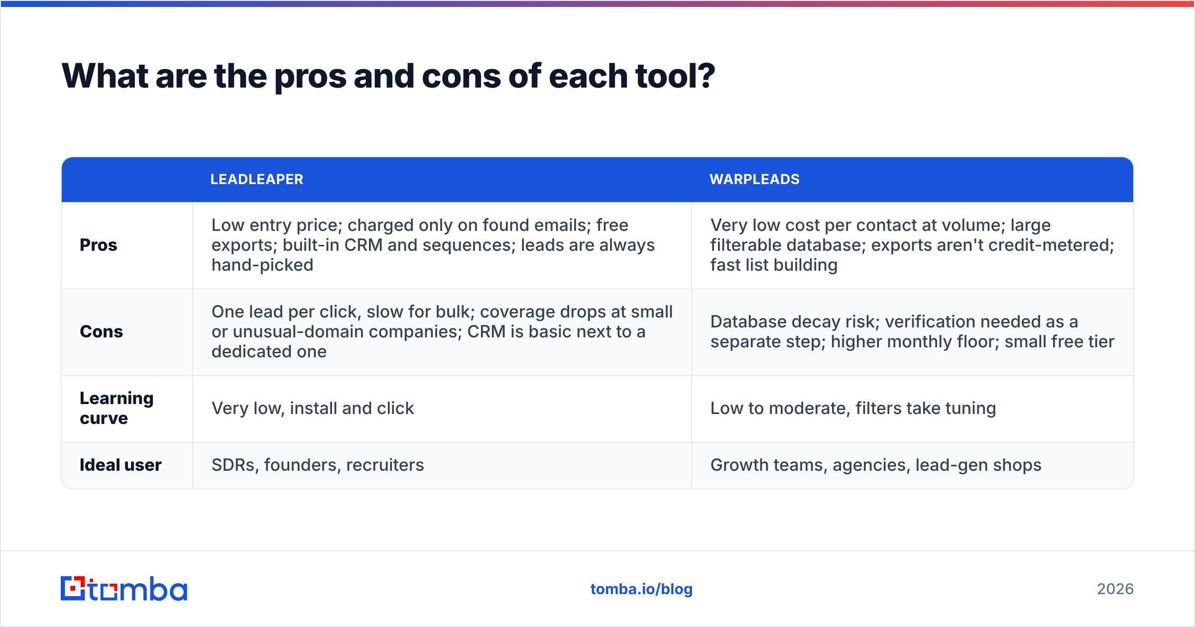 Diagram: What are the pros and cons of each tool