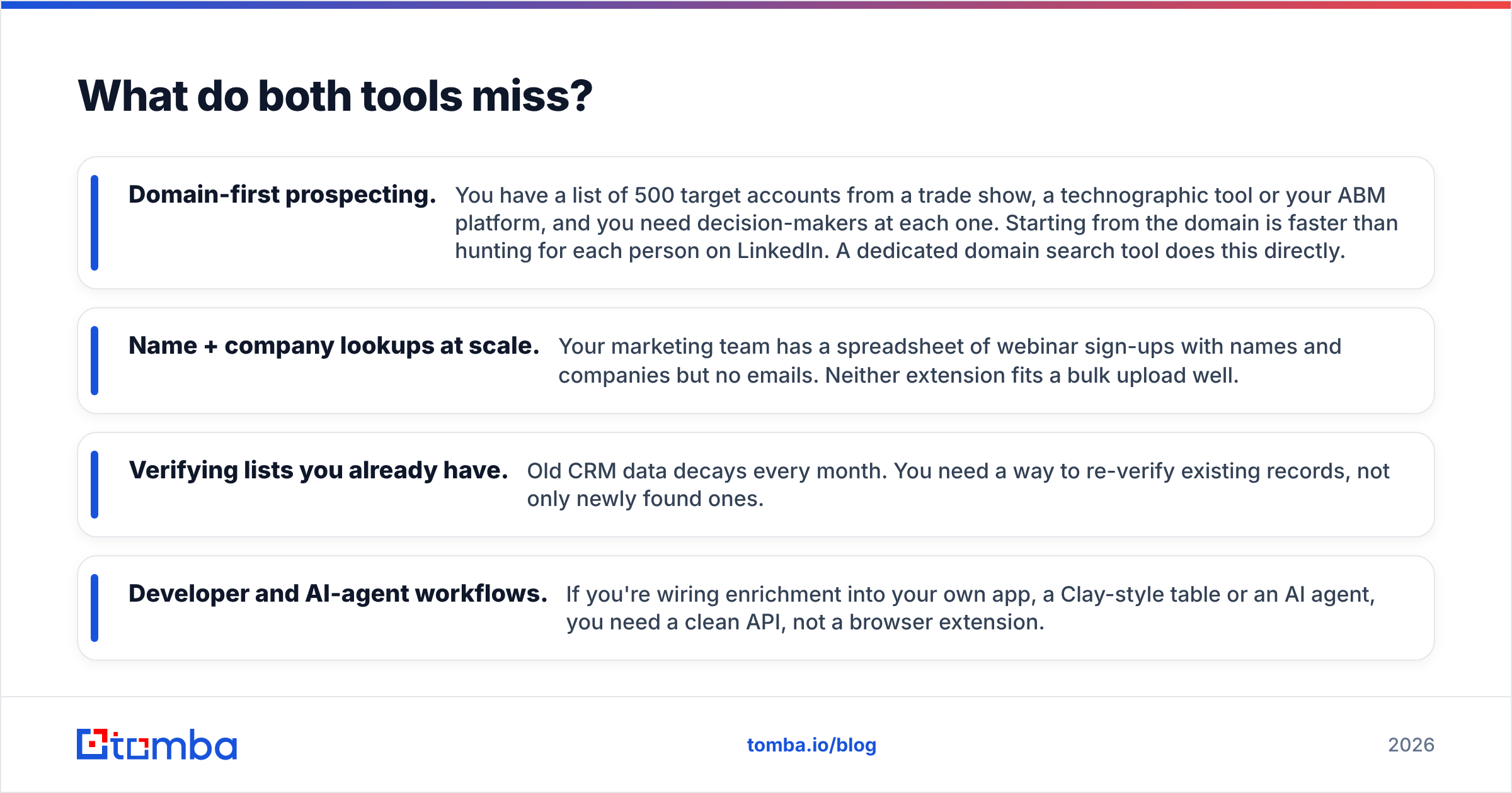 Diagram: What do both tools miss