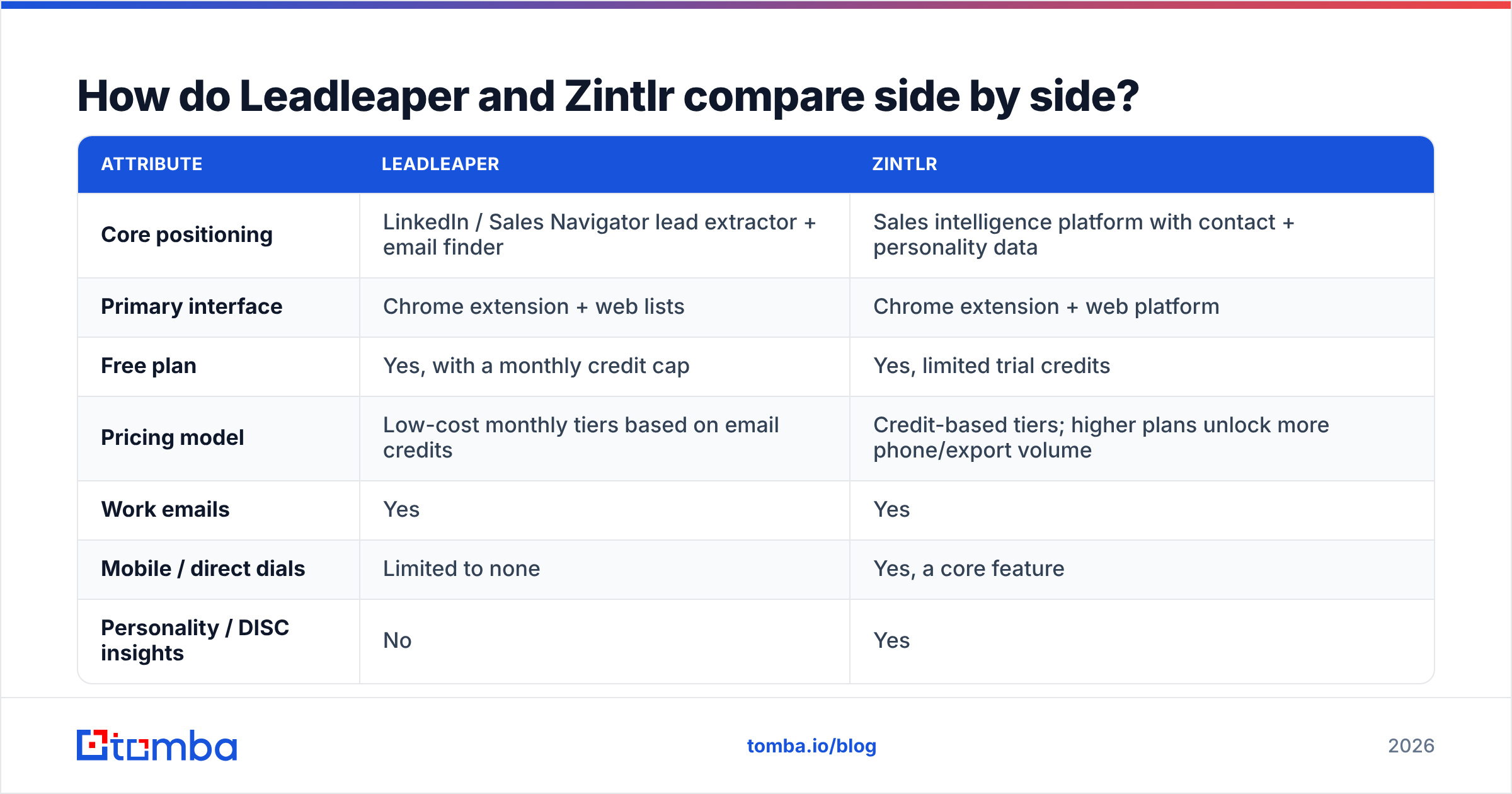 Diagram: How do Leadleaper and Zintlr compare side by side