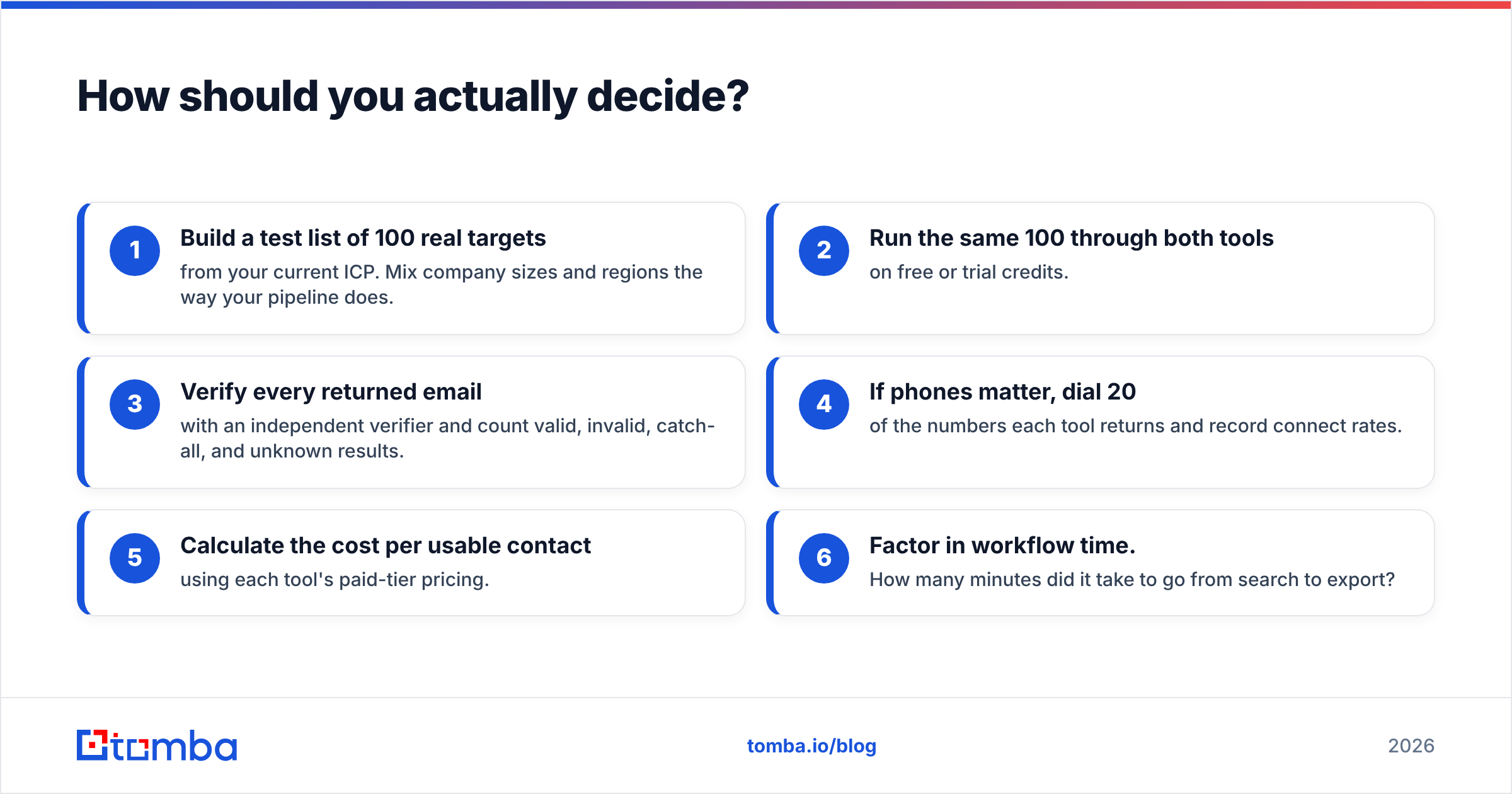 Diagram: How should you actually decide