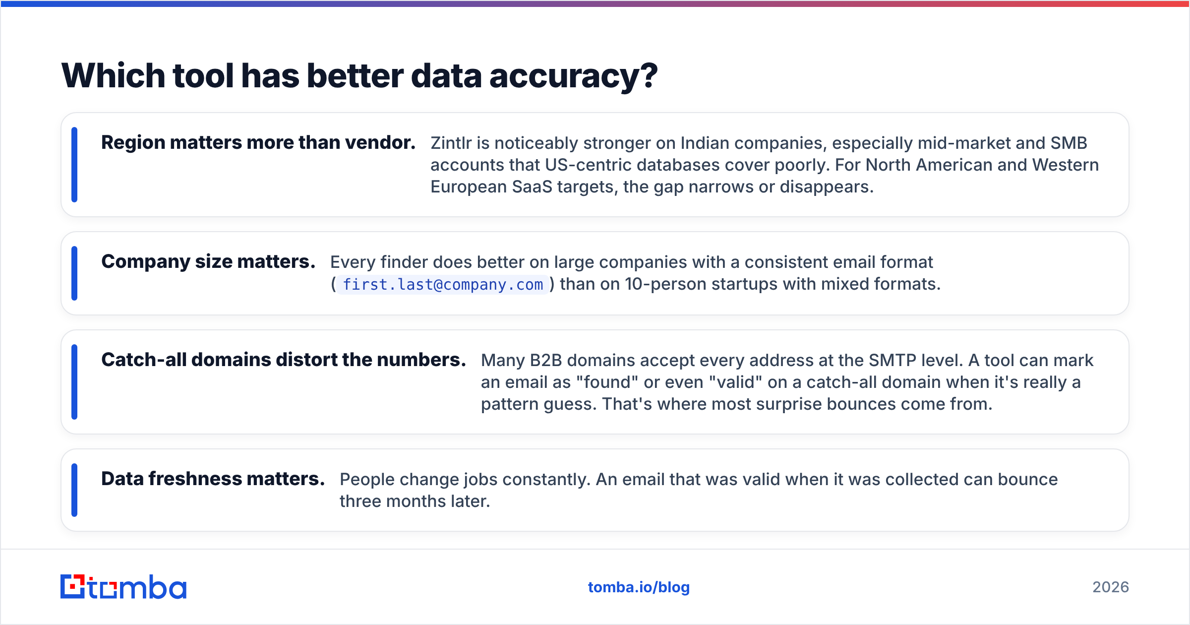 Diagram: Which tool has better data accuracy