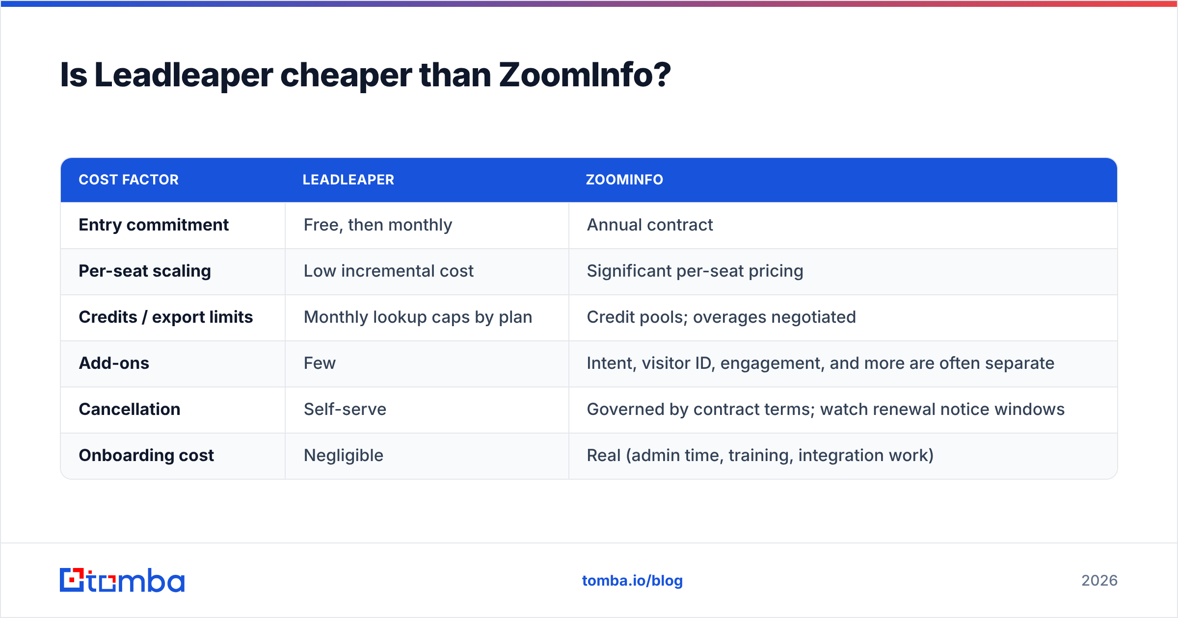 Diagram: Is Leadleaper cheaper than ZoomInfo