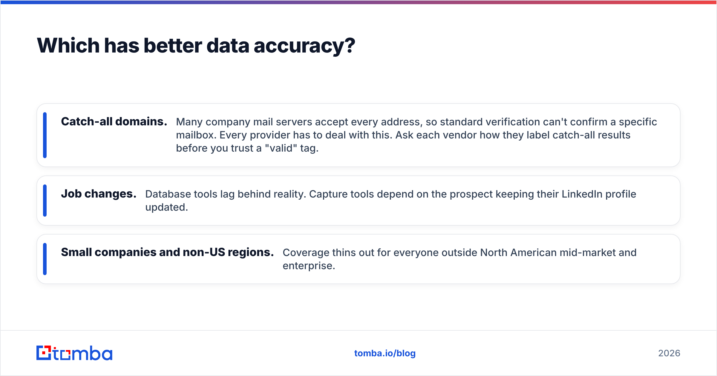 Diagram: Which has better data accuracy