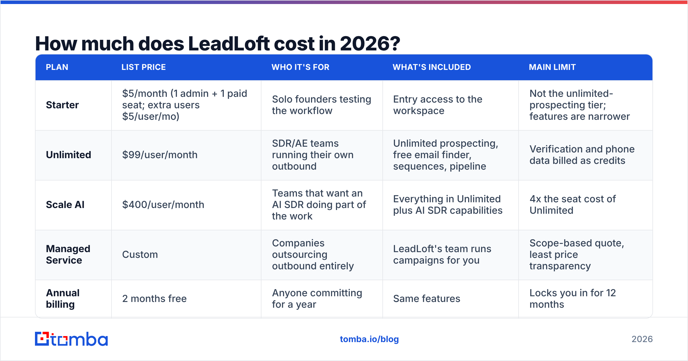 Diagram: How much does LeadLoft cost in 2026
