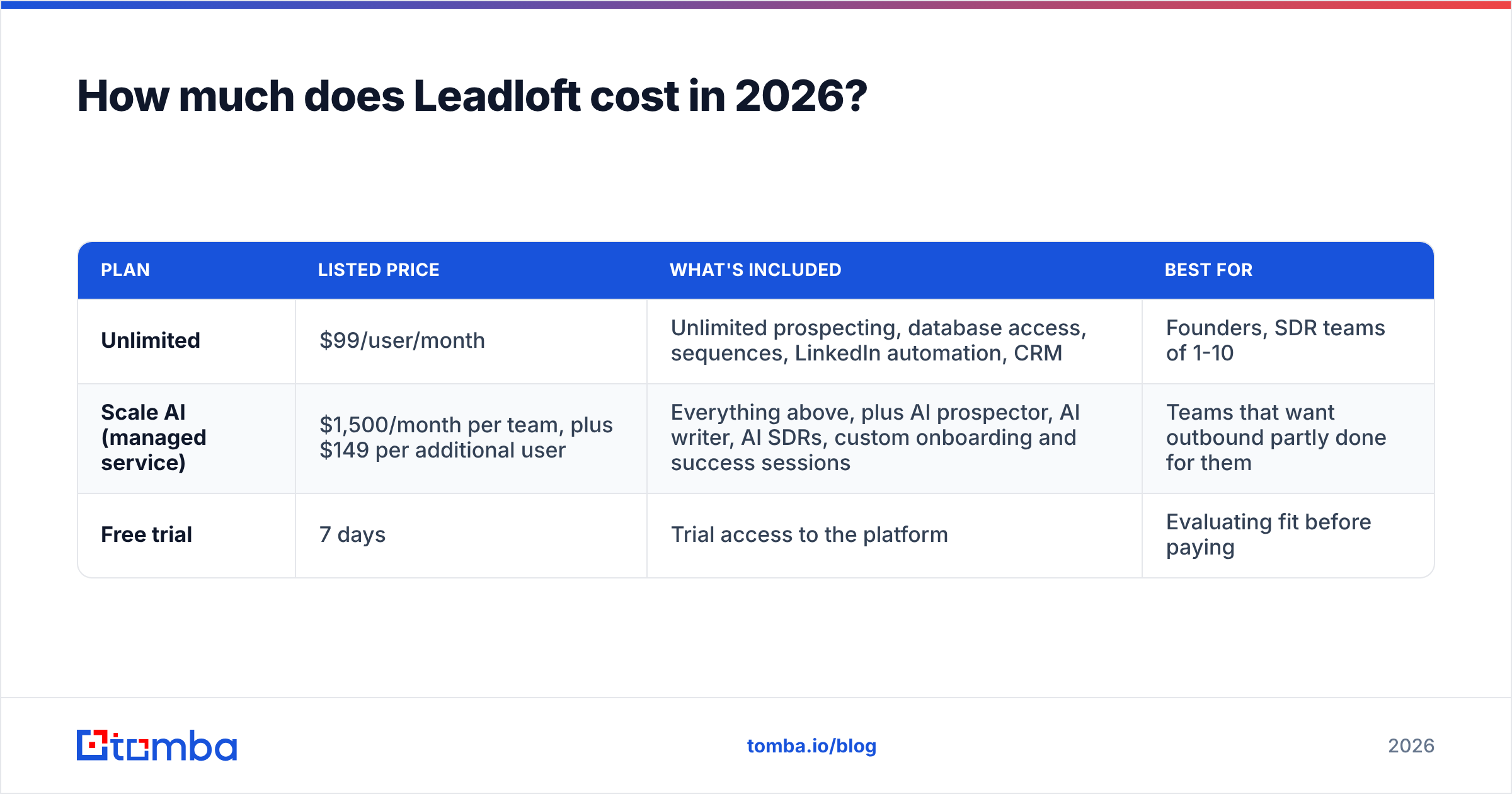 Diagram: How much does Leadloft cost in 2026
