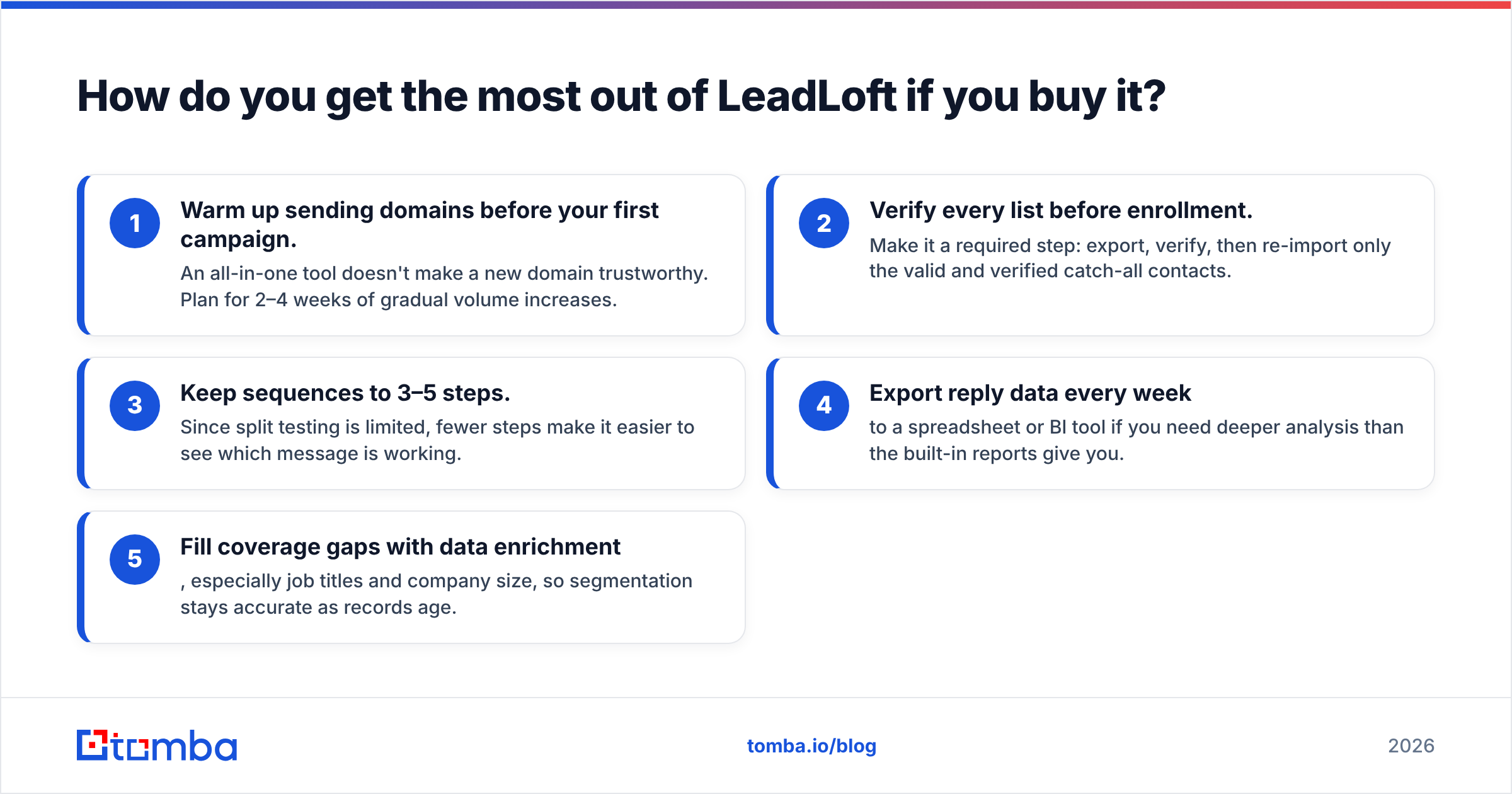 Diagram: How do you get the most out of LeadLoft if you buy it
