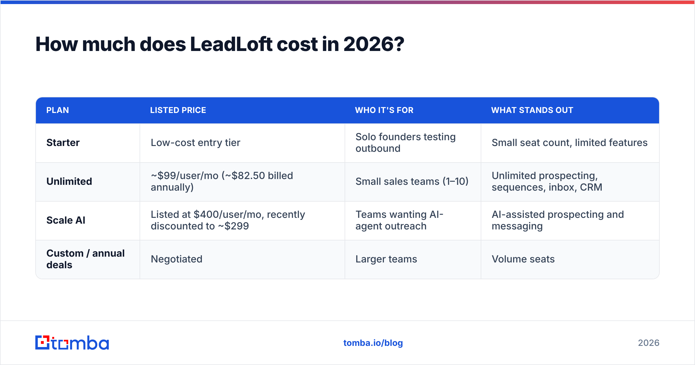 Diagram: How much does LeadLoft cost in 2026