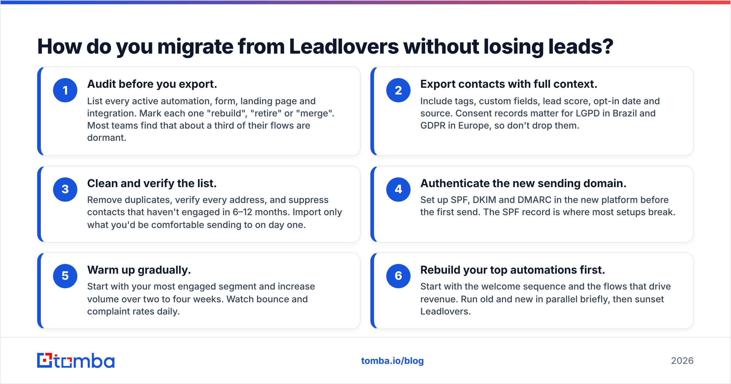 Diagram: How do you migrate from Leadlovers without losing leads