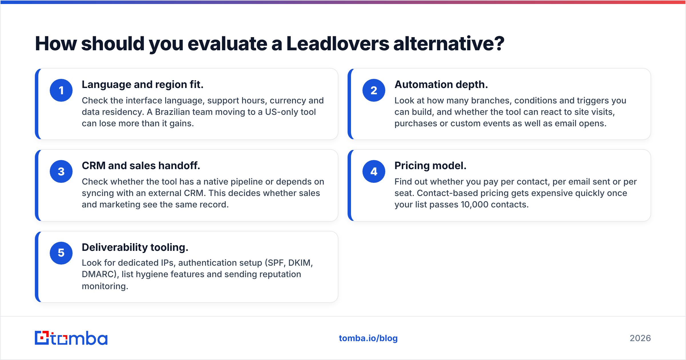 Diagram: How should you evaluate a Leadlovers alternative