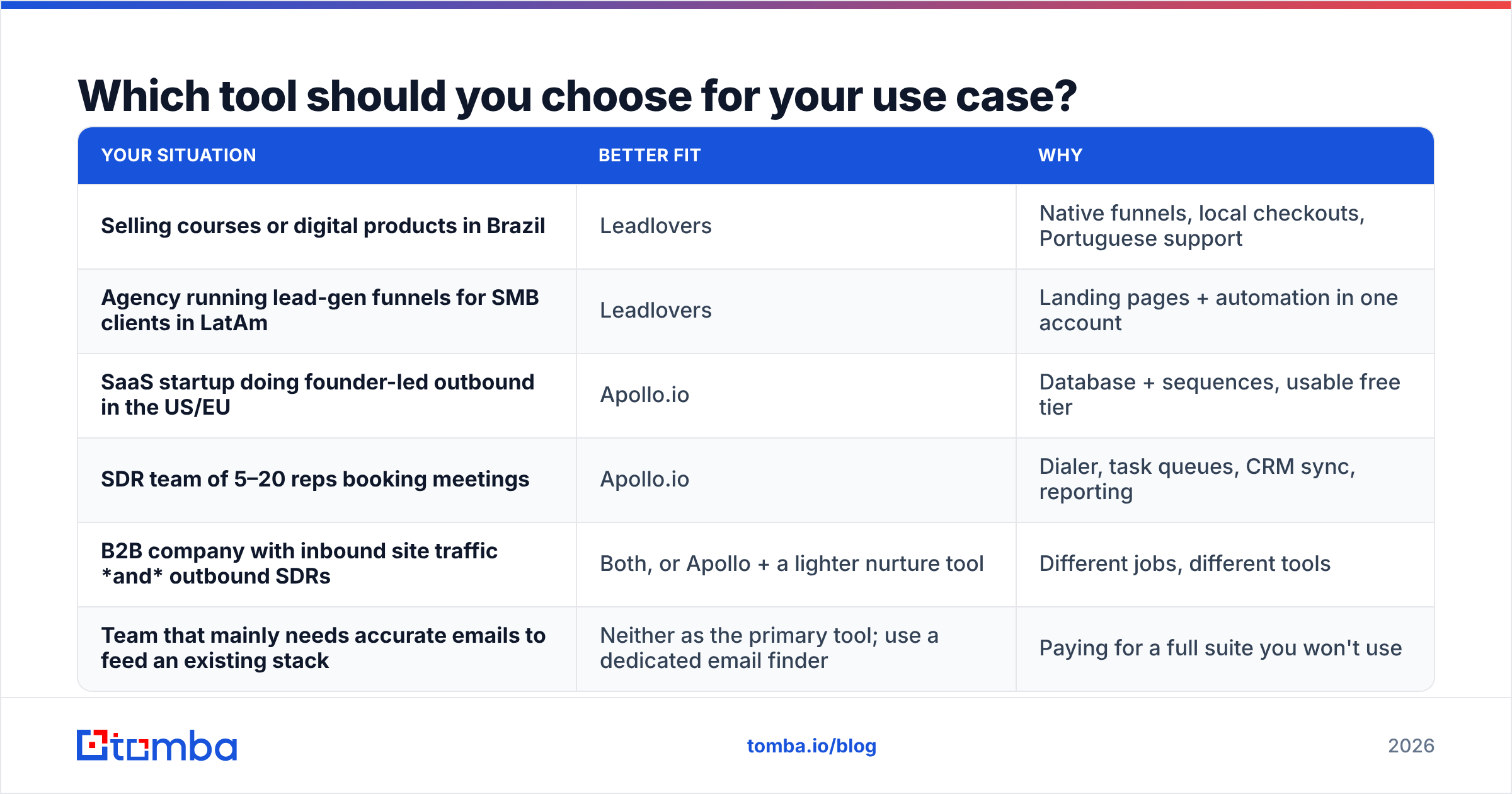 Diagram: Which tool should you choose for your use case