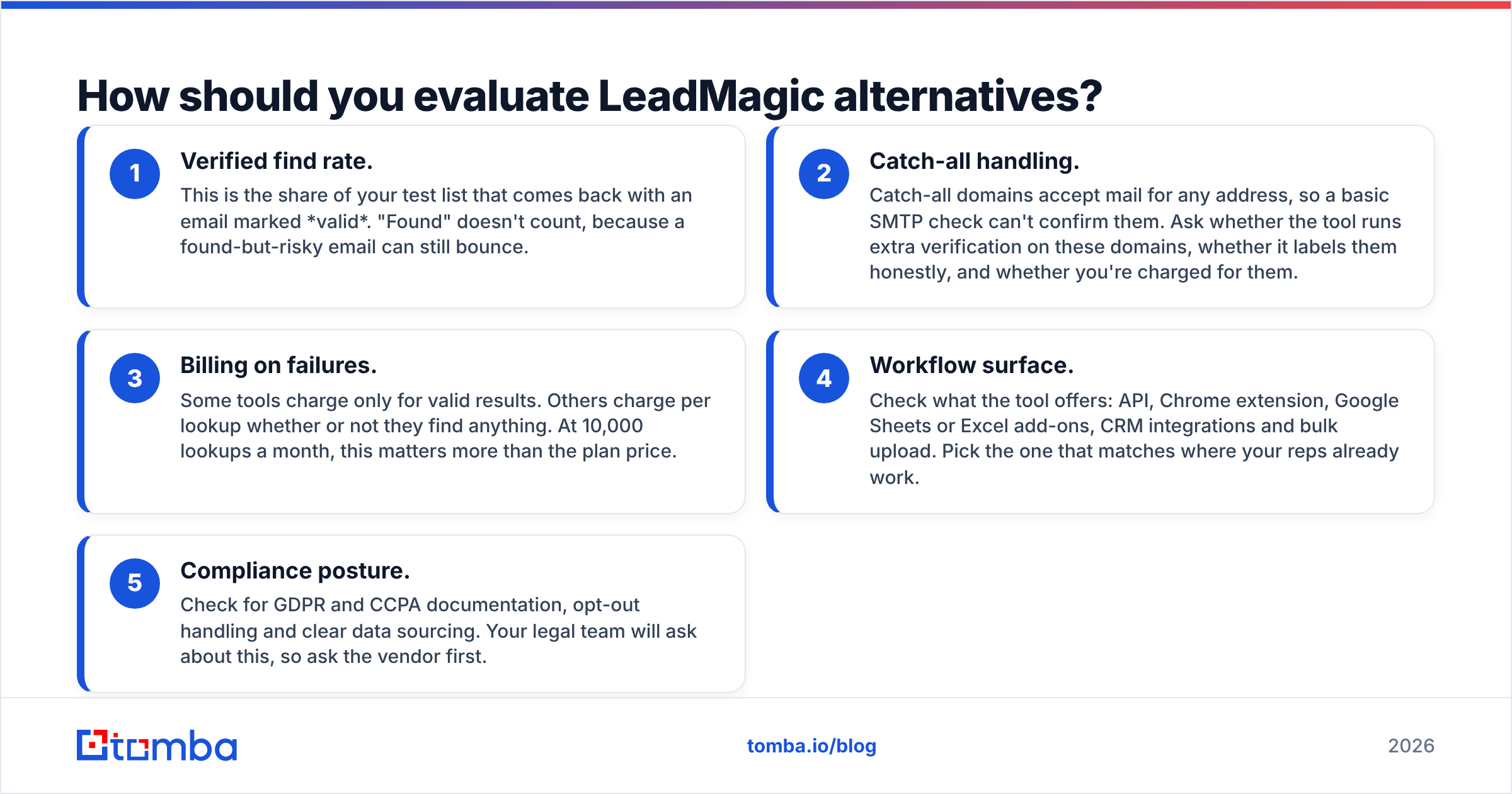 Diagram: How should you evaluate LeadMagic alternatives