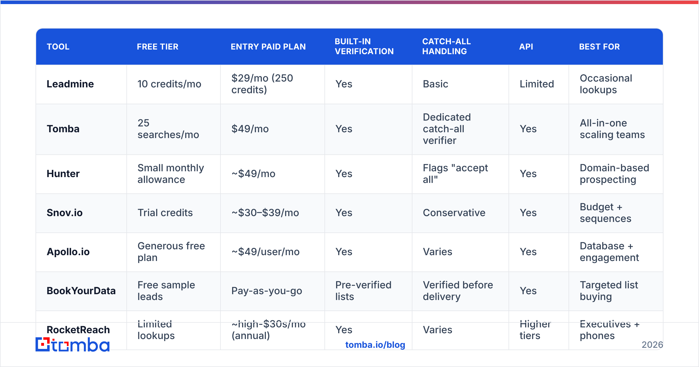 Diagram: How do Leadmine alternatives compare side by side