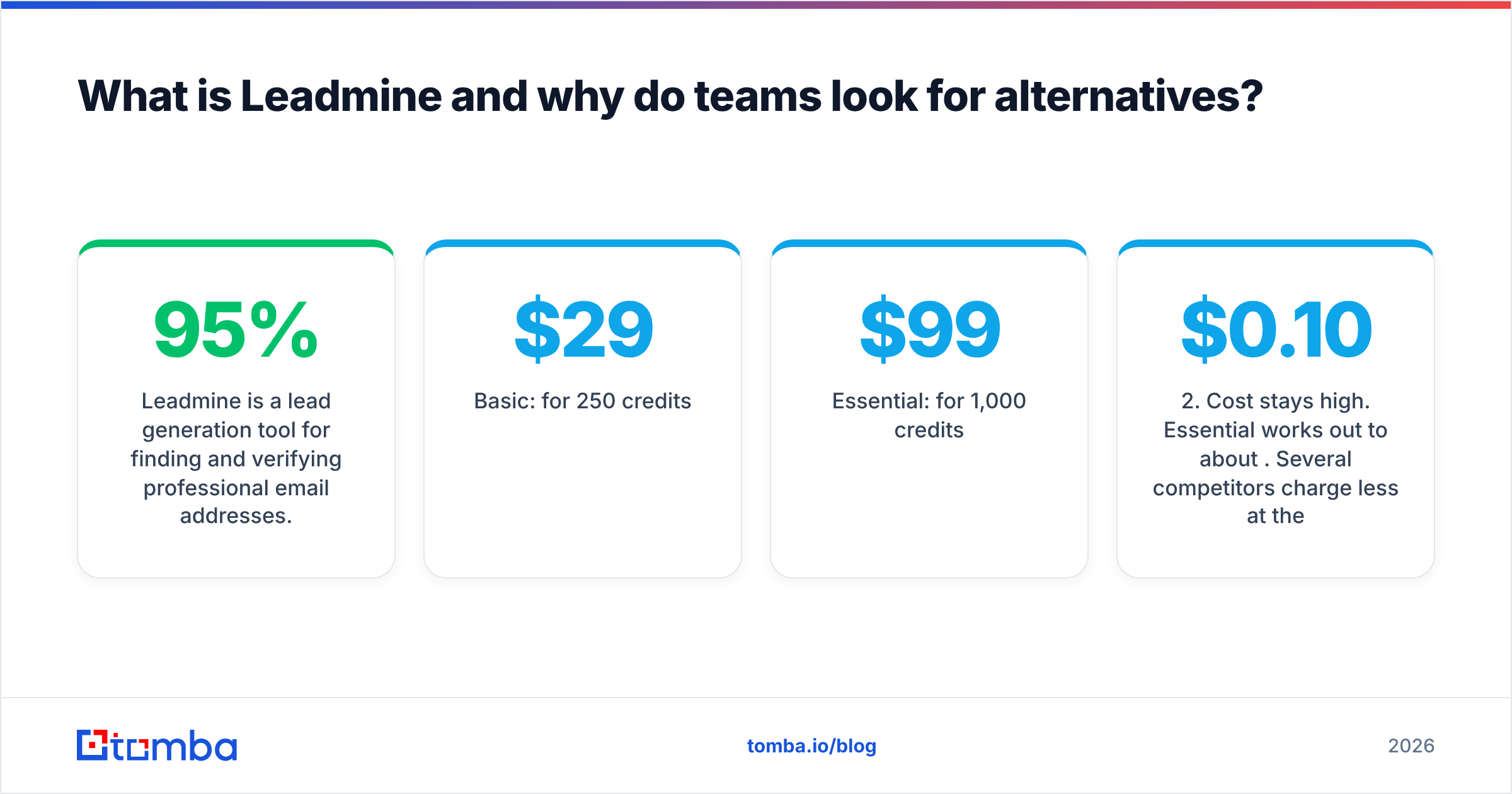 Diagram: What is Leadmine and why do teams look for alternatives
