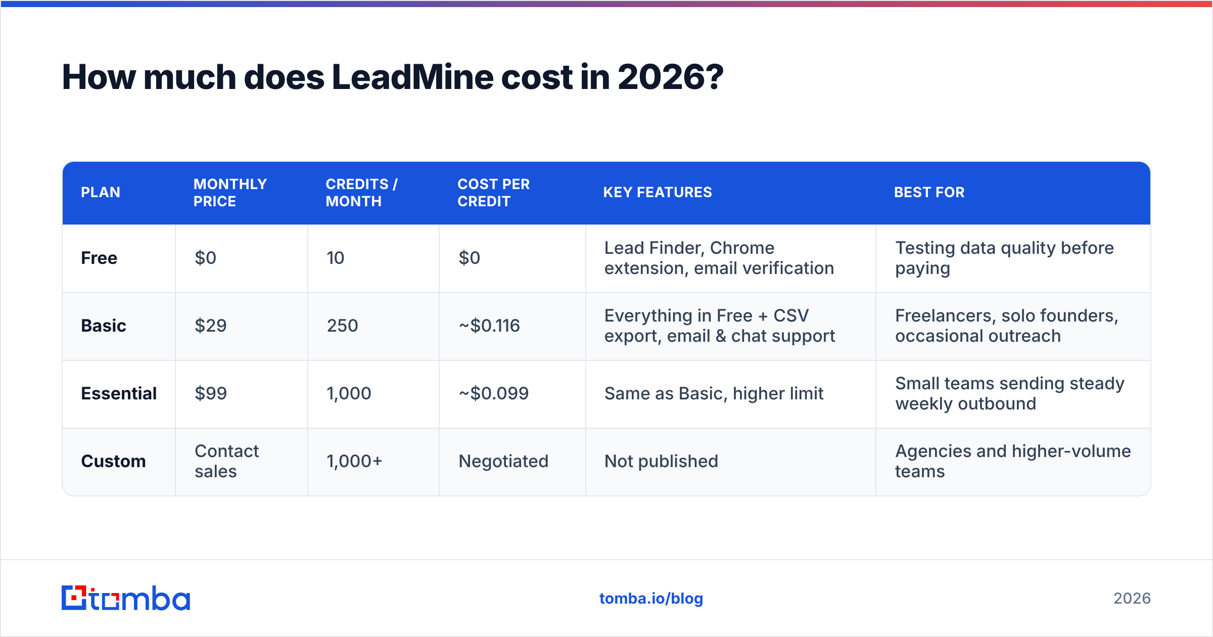 Diagram: How much does LeadMine cost in 2026