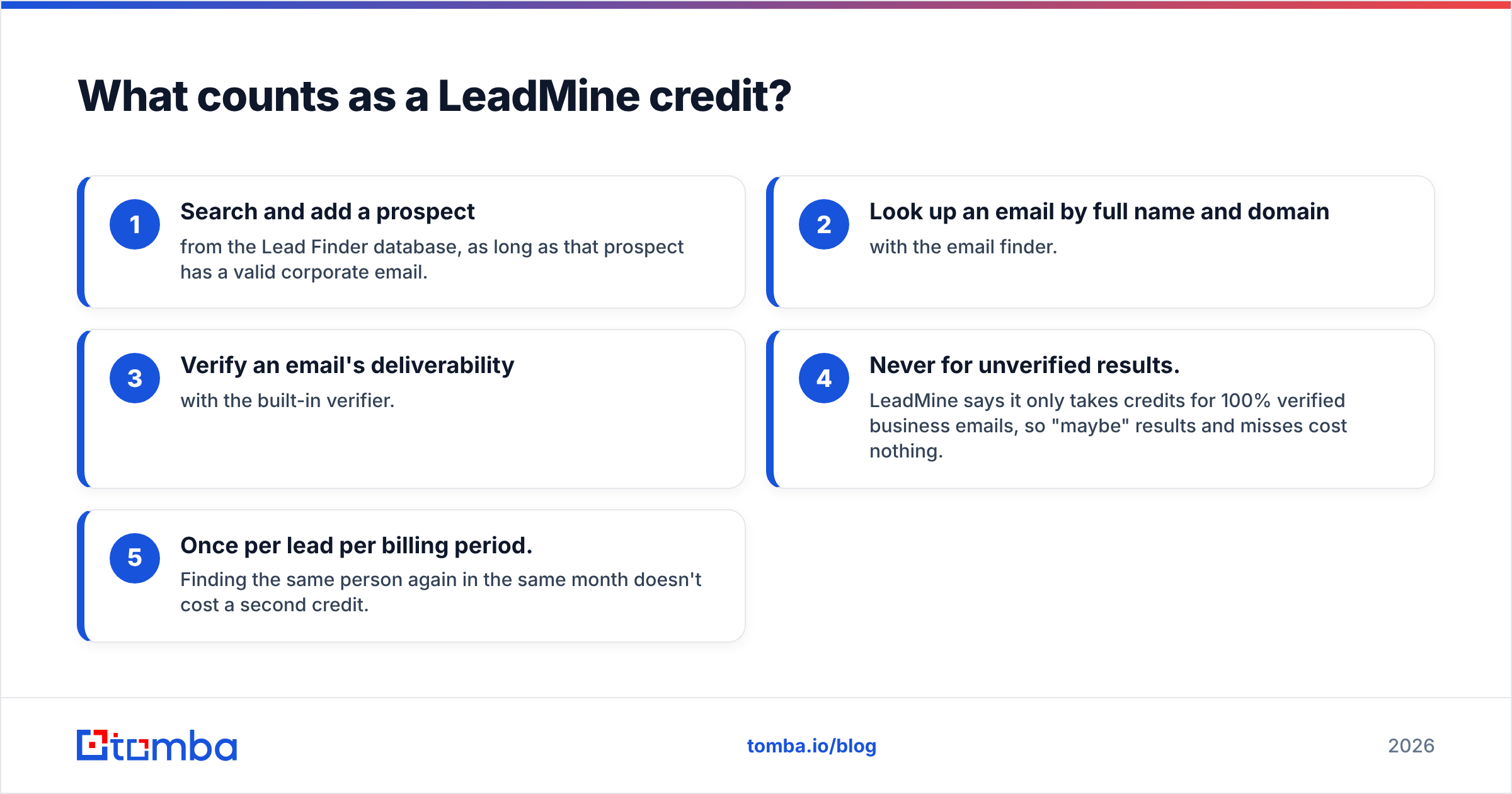Diagram: What counts as a LeadMine credit