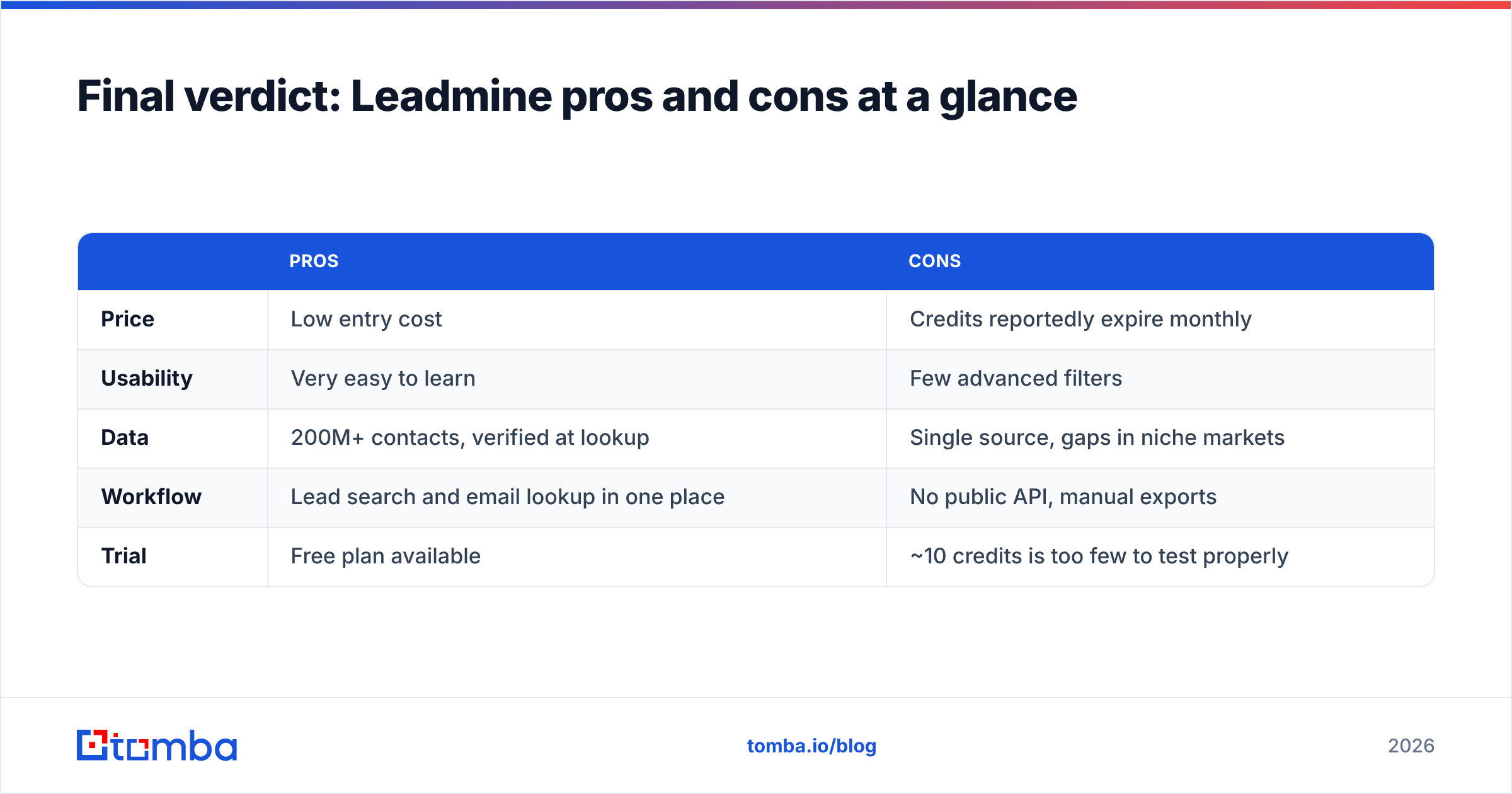 Diagram: Final verdict: Leadmine pros and cons at a glance