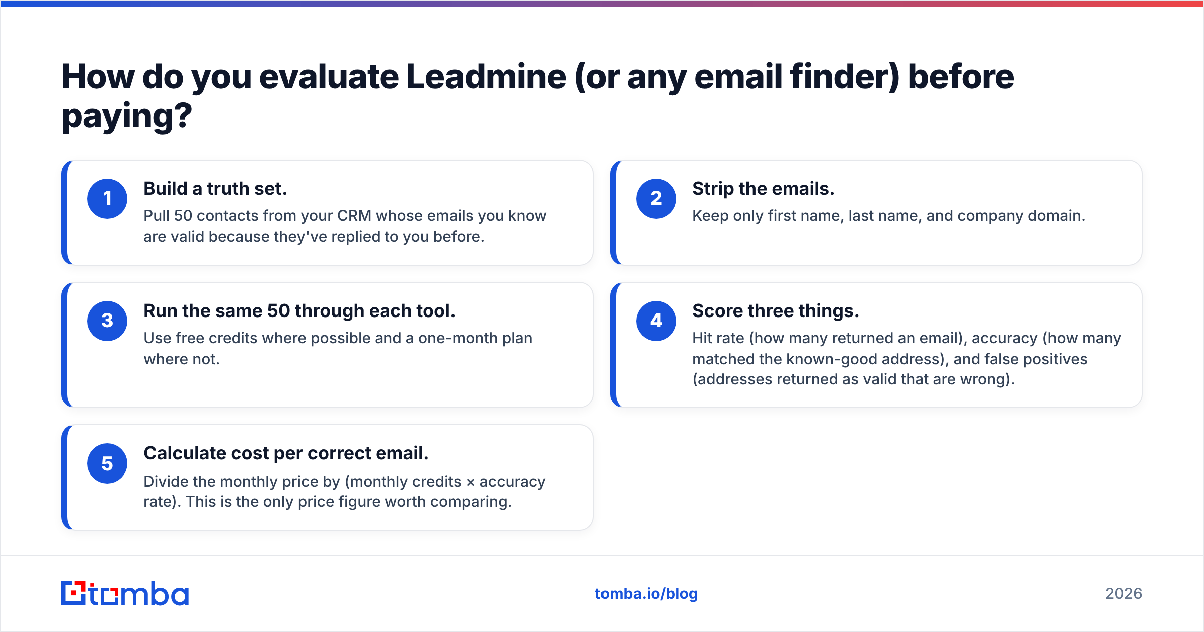 Diagram: How do you evaluate Leadmine (or any email finder) before paying