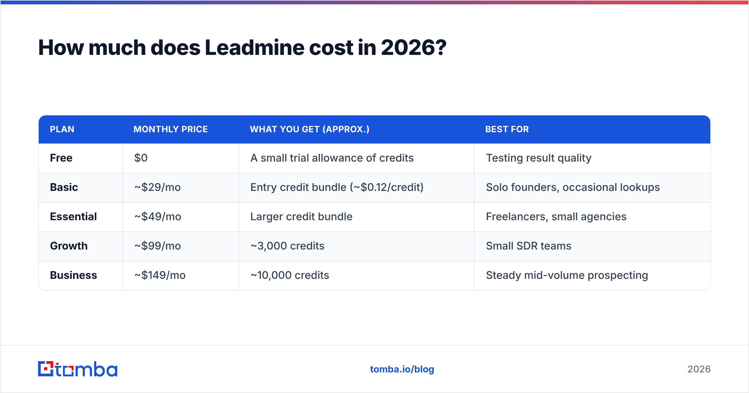 Diagram: How much does Leadmine cost in 2026