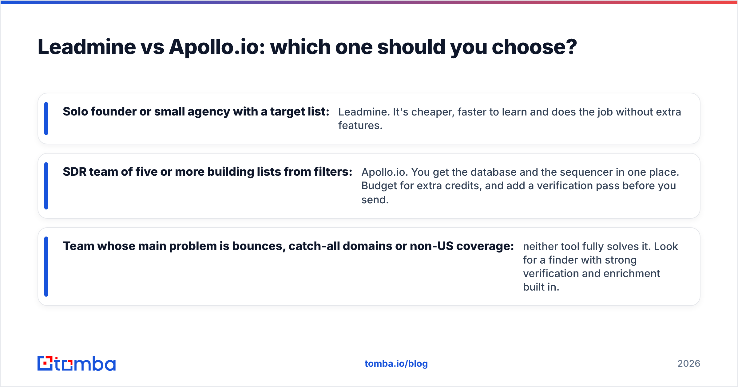Diagram: Leadmine vs Apollo.io: which one should you choose