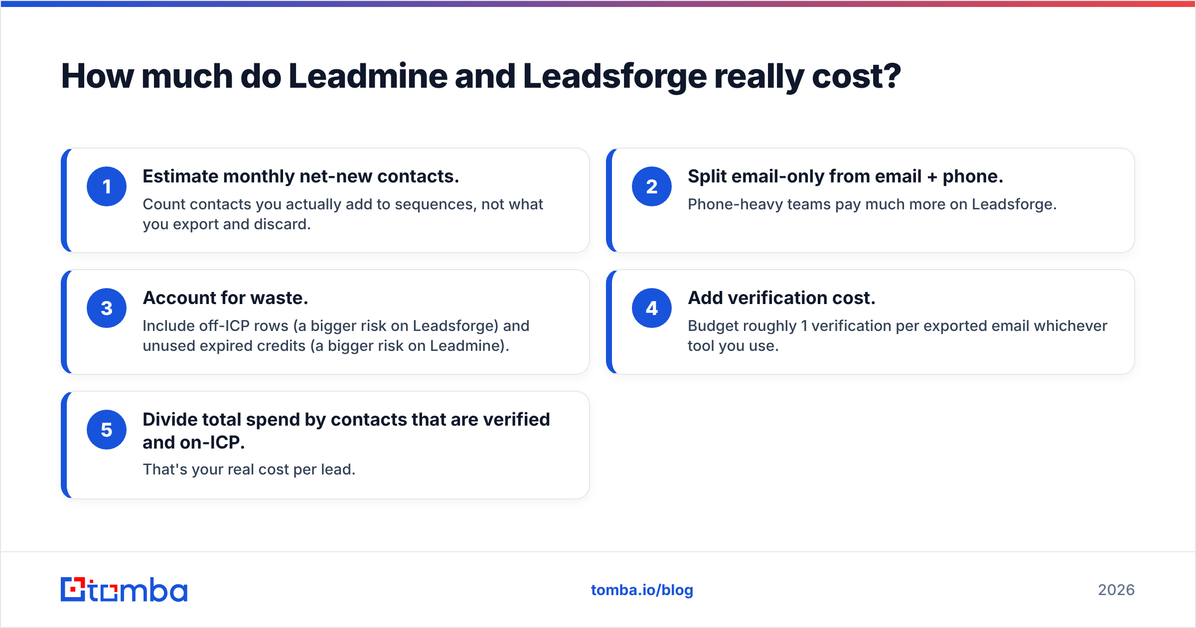Diagram: How much do Leadmine and Leadsforge really cost