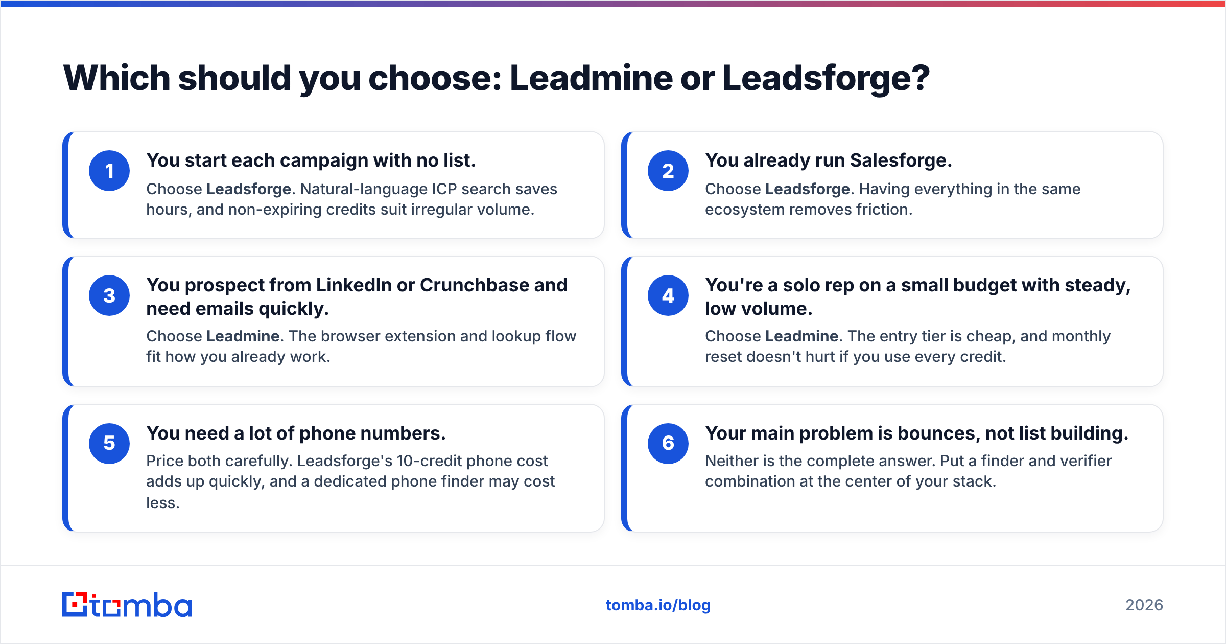 Diagram: Which should you choose: Leadmine or Leadsforge