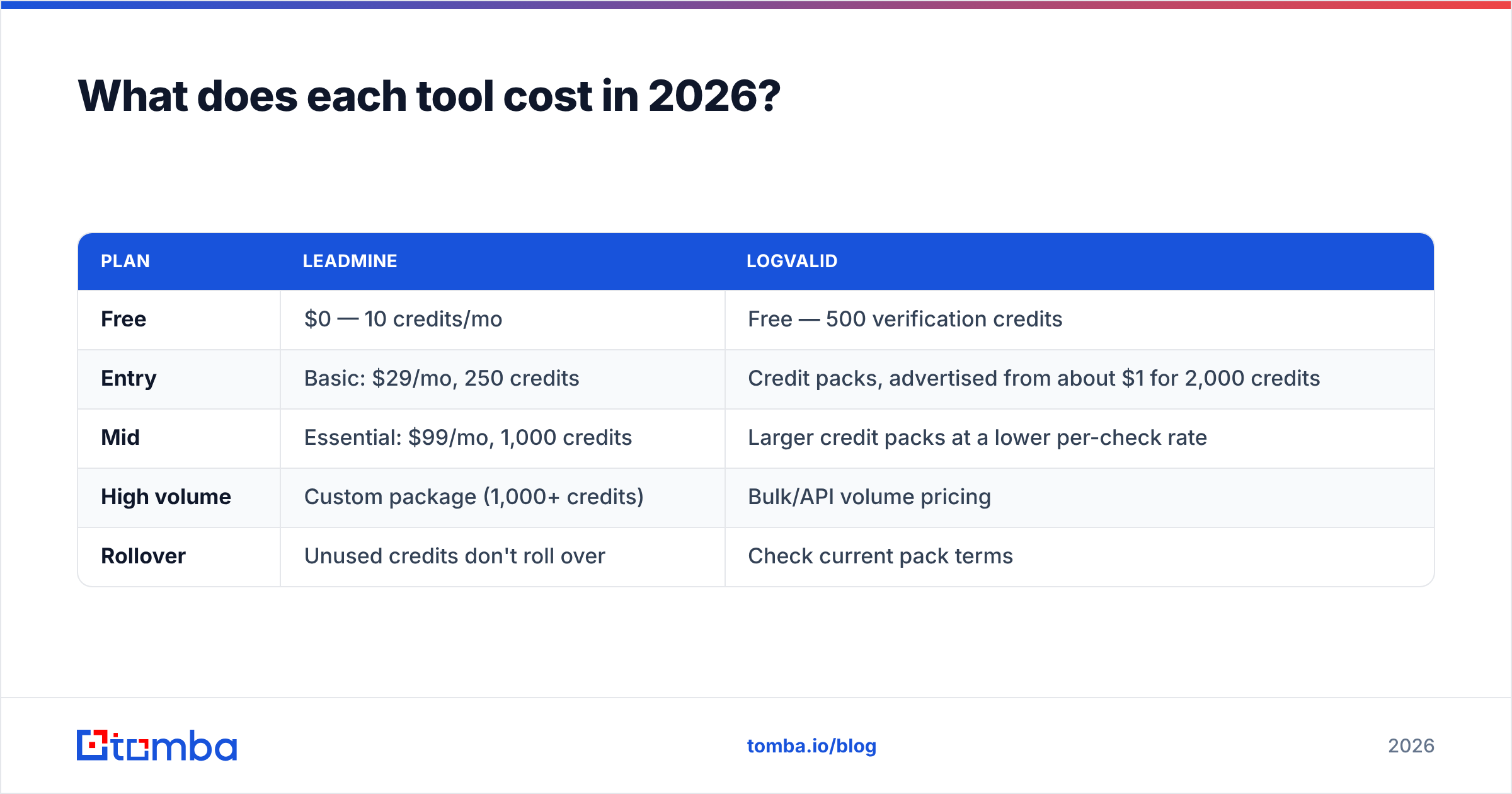 Diagram: What does each tool cost in 2026