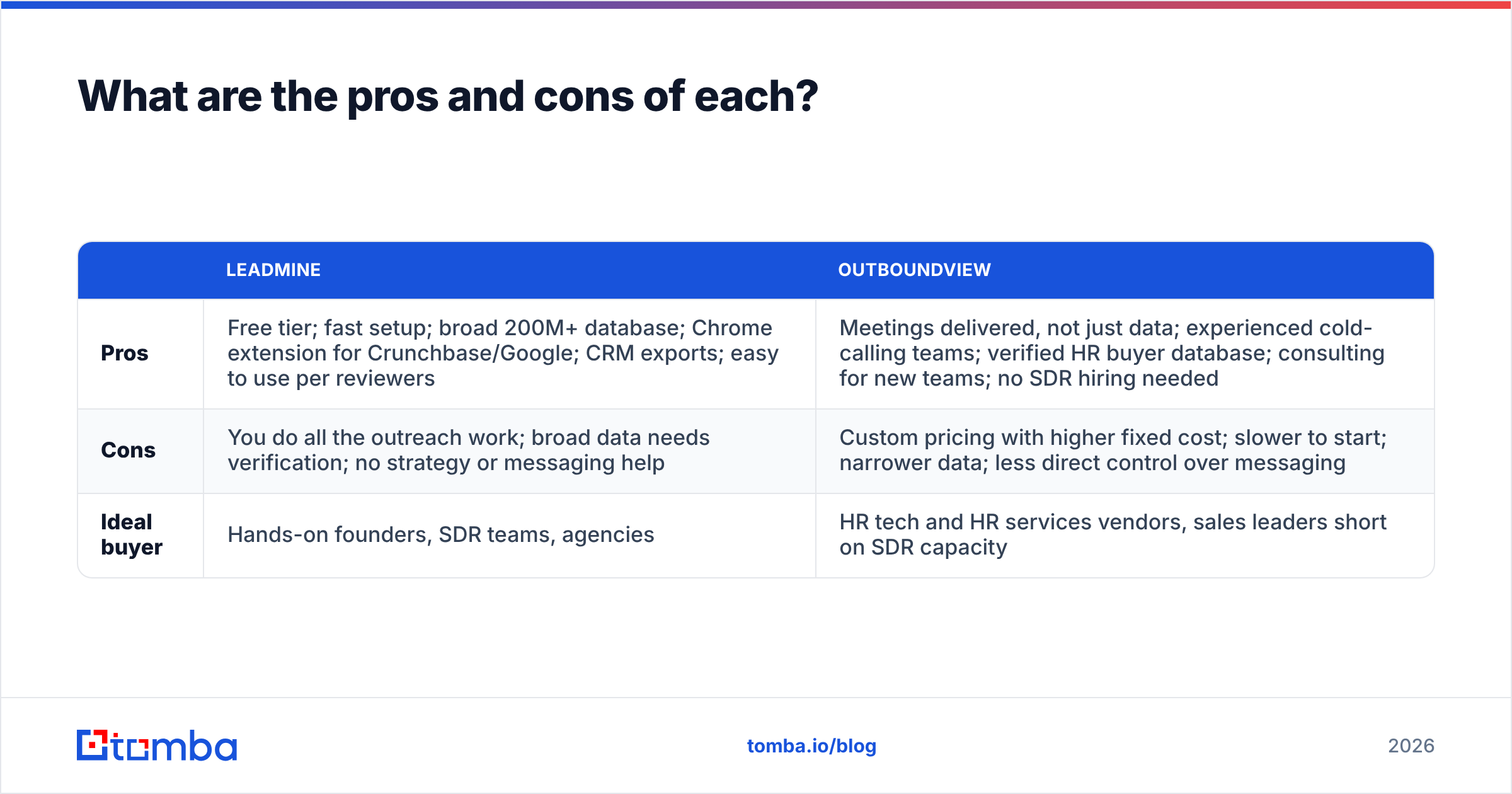Diagram: What are the pros and cons of each