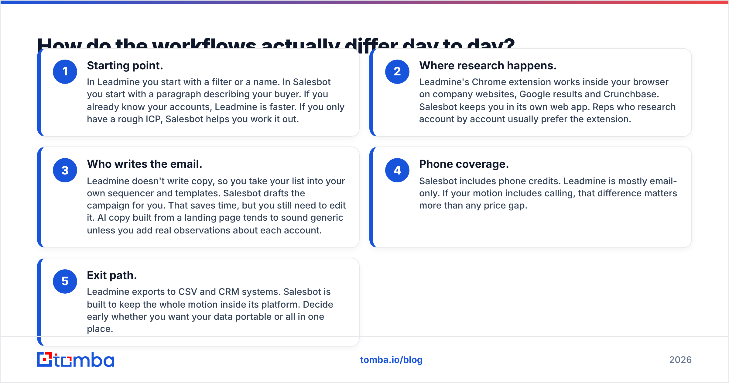 Diagram: How do the workflows actually differ day to day