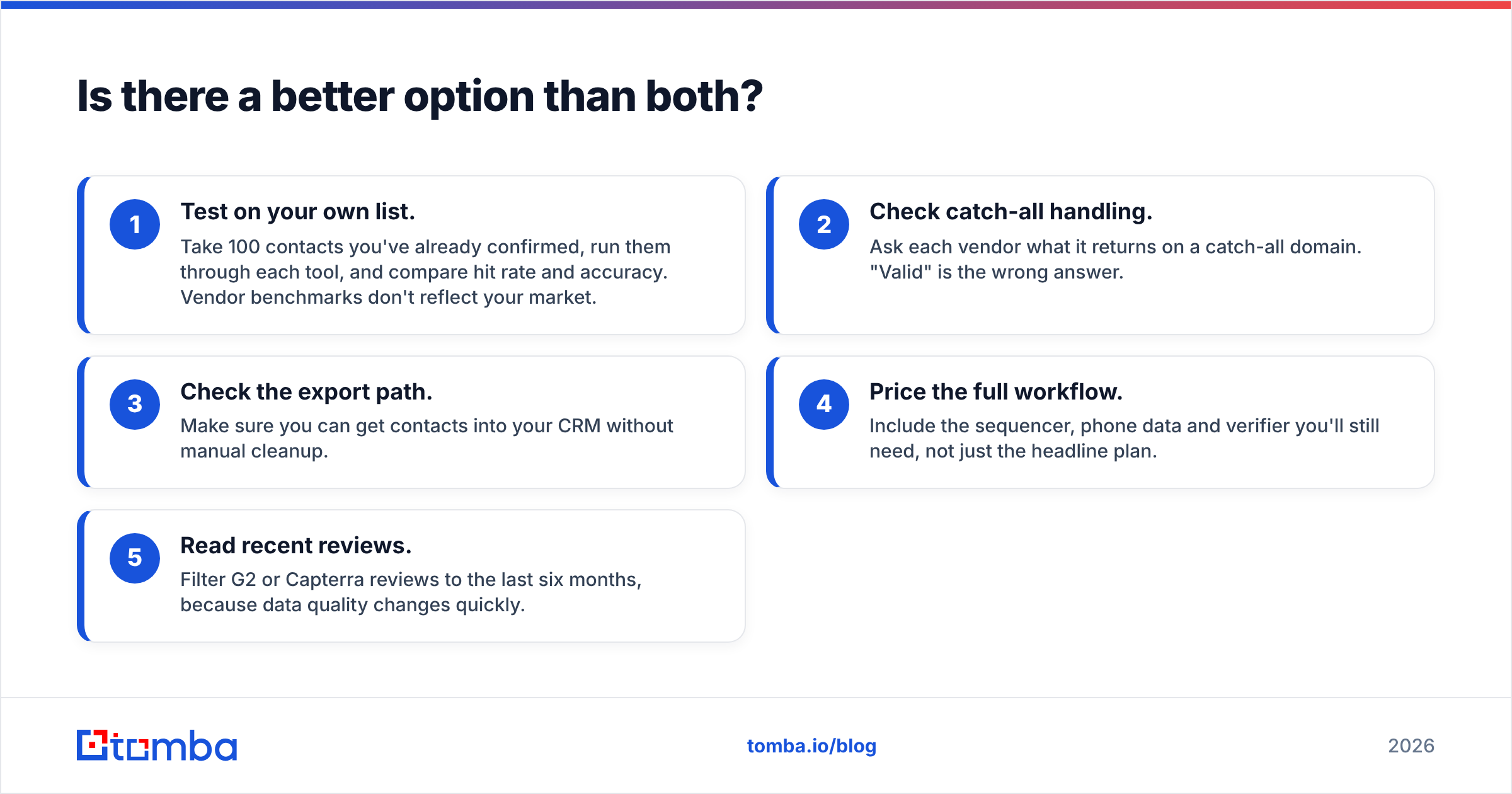 Diagram: Is there a better option than both