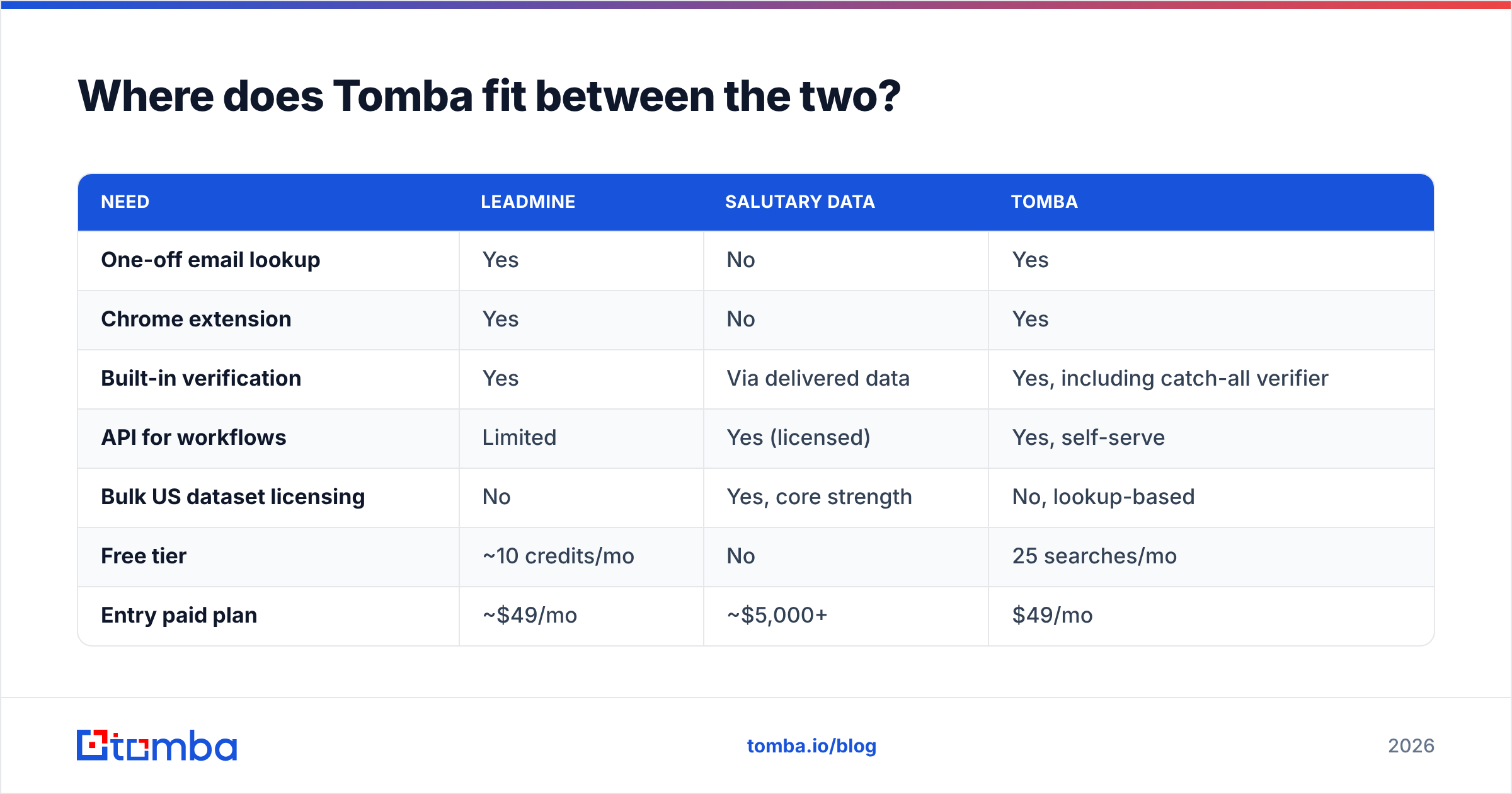 Diagram: Where does Tomba fit between the two